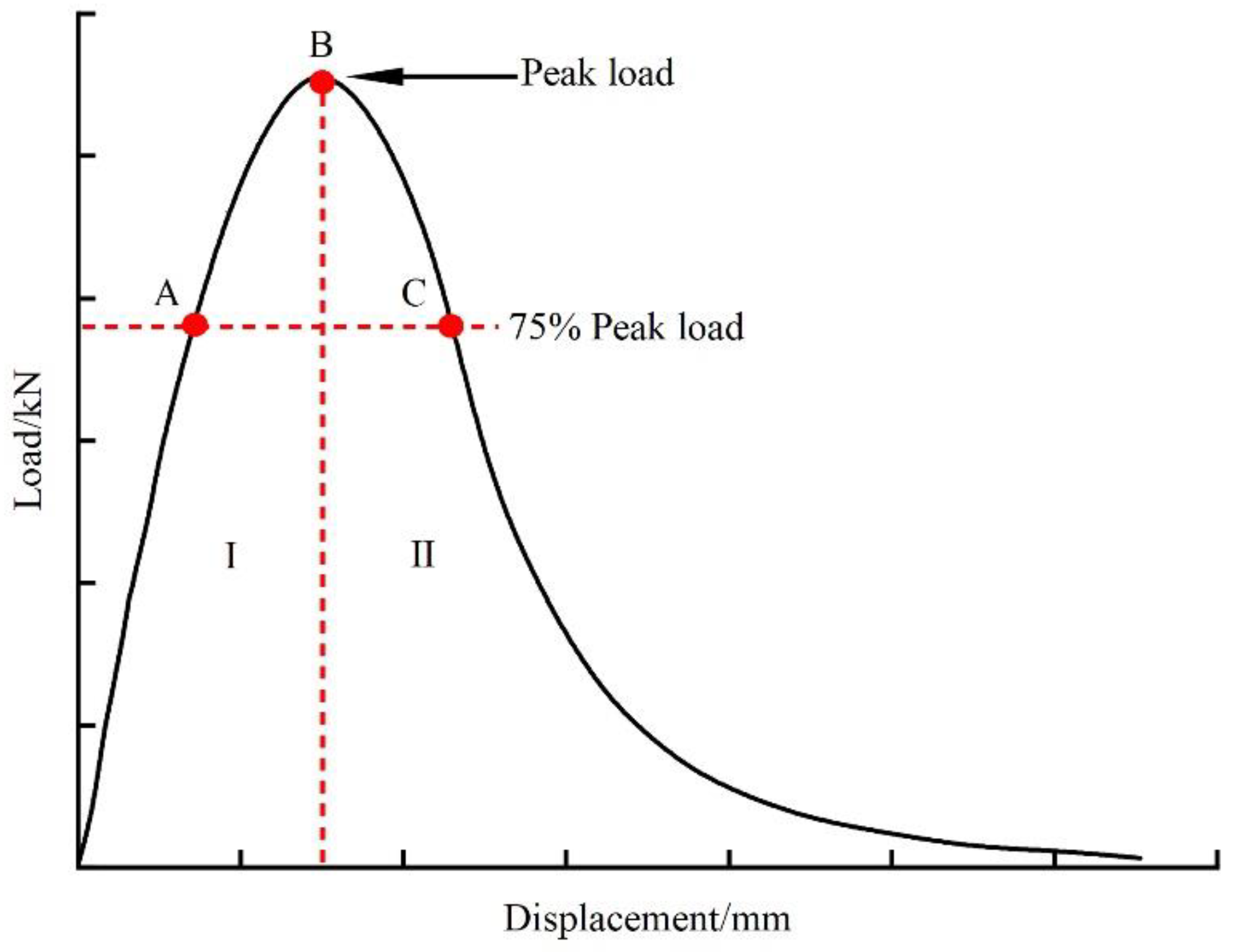 Materials 16 06825 g004 Materials 16 06825 g004
