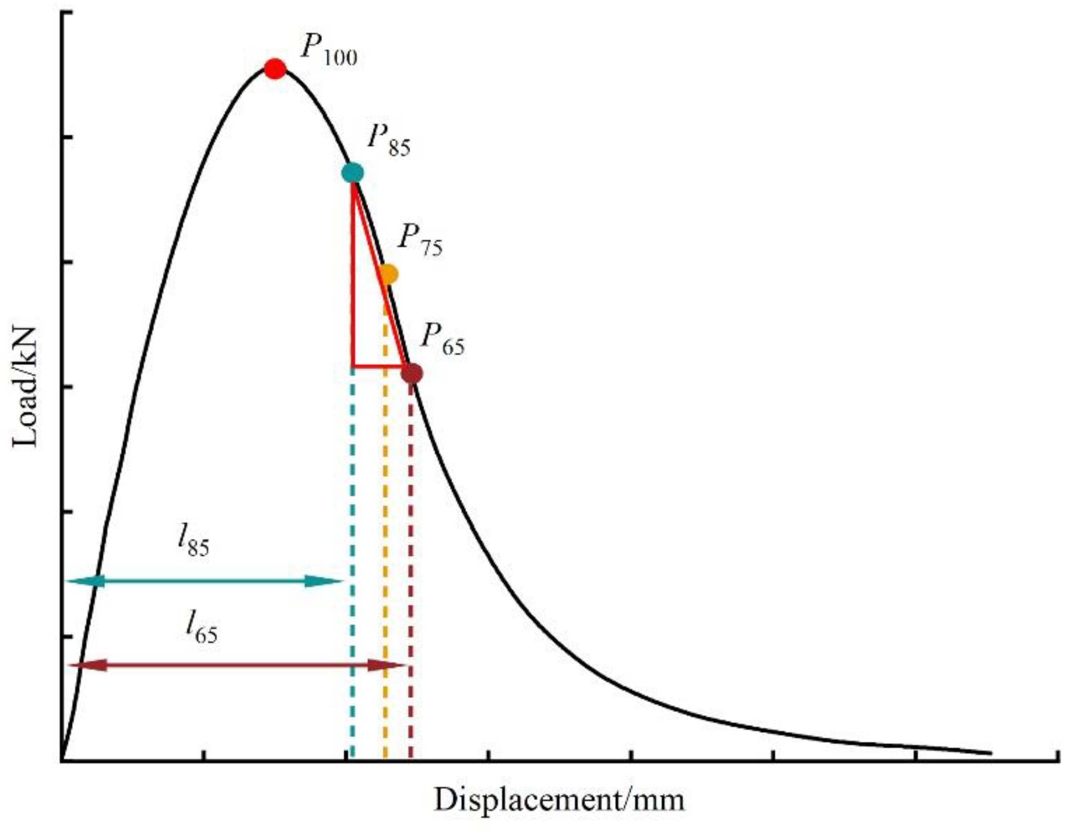 Materials 16 06825 g005 Materials 16 06825 g005