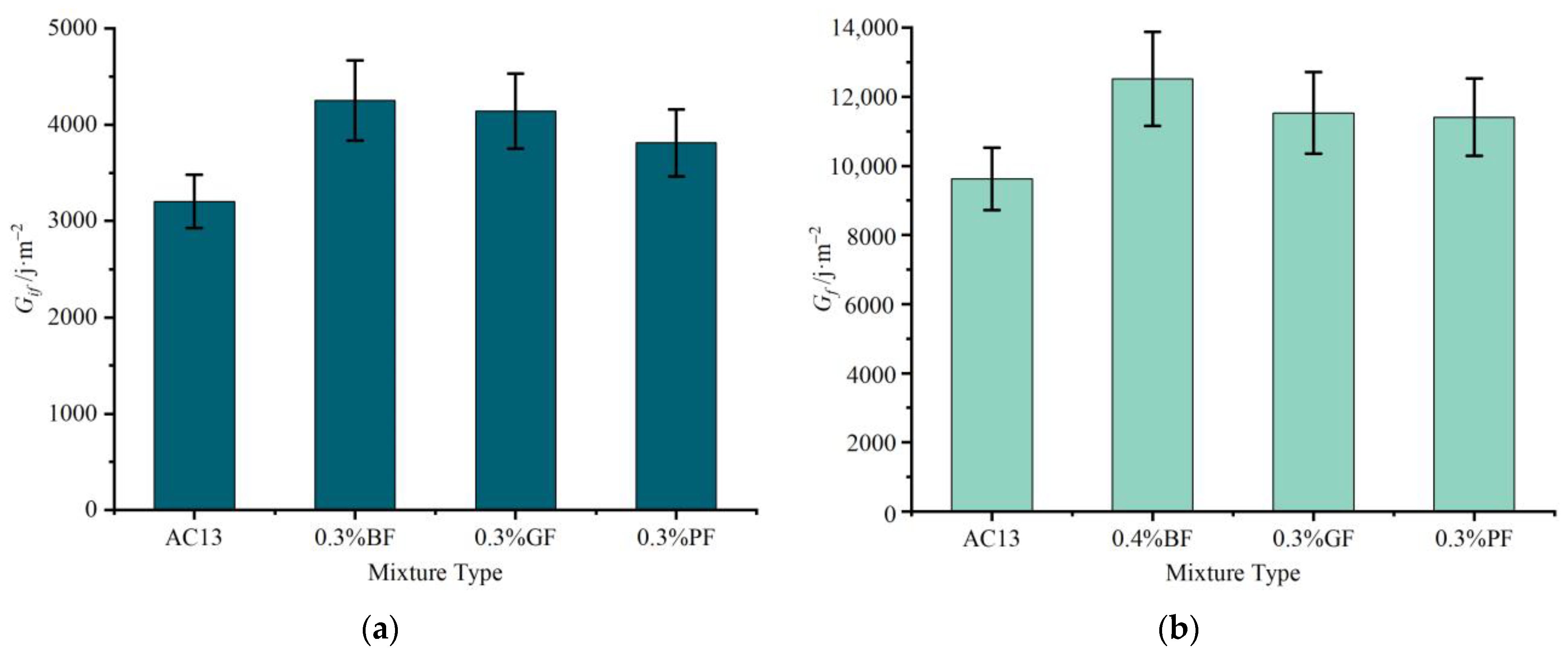 Materials 16 06825 g009a Materials 16 06825 g009a
