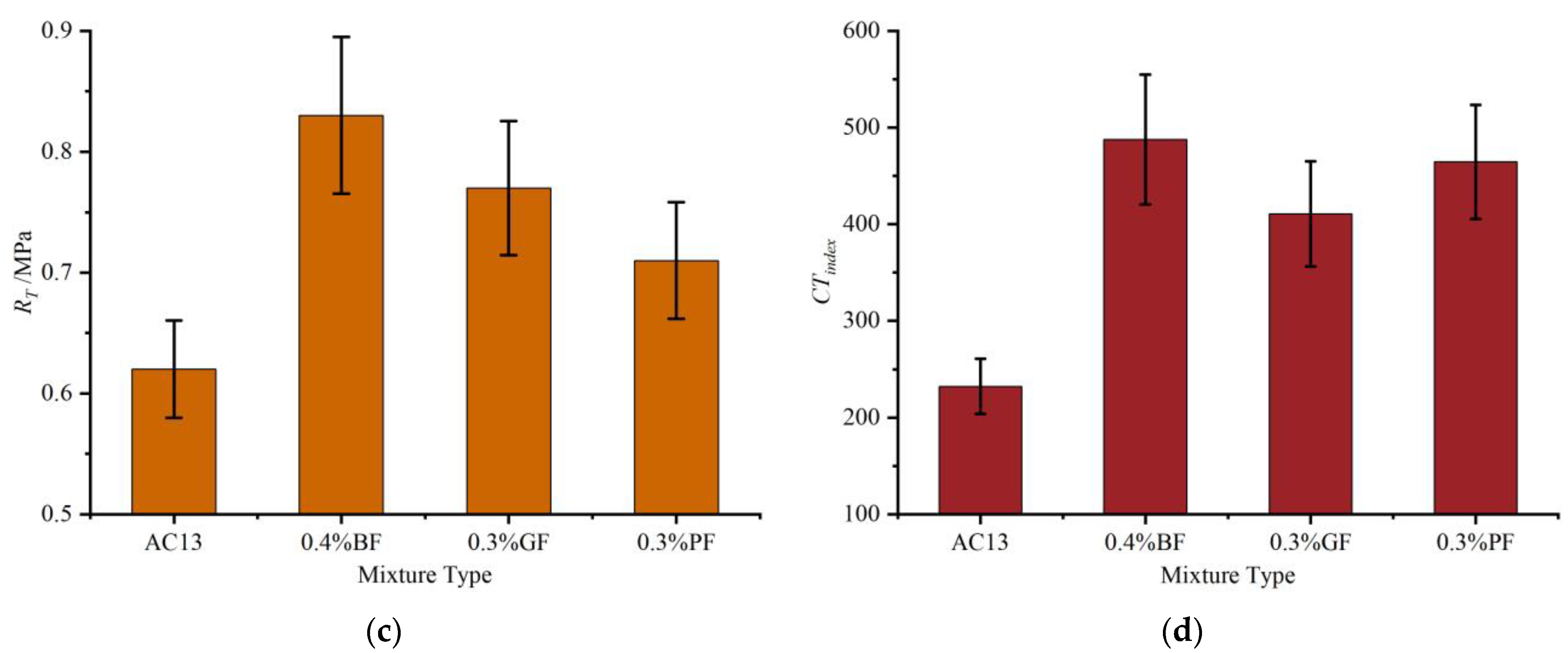 Materials 16 06825 g009b Materials 16 06825 g009b
