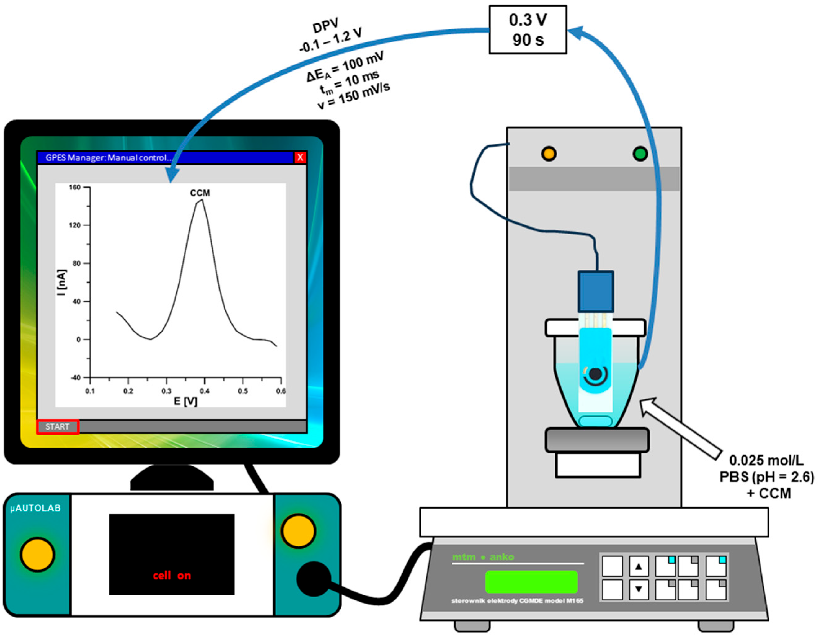 Materials 16 06826 g001