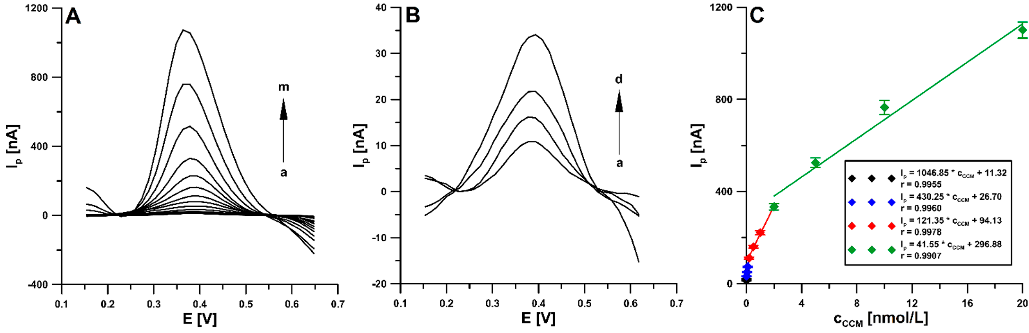 Materials 16 06826 g007