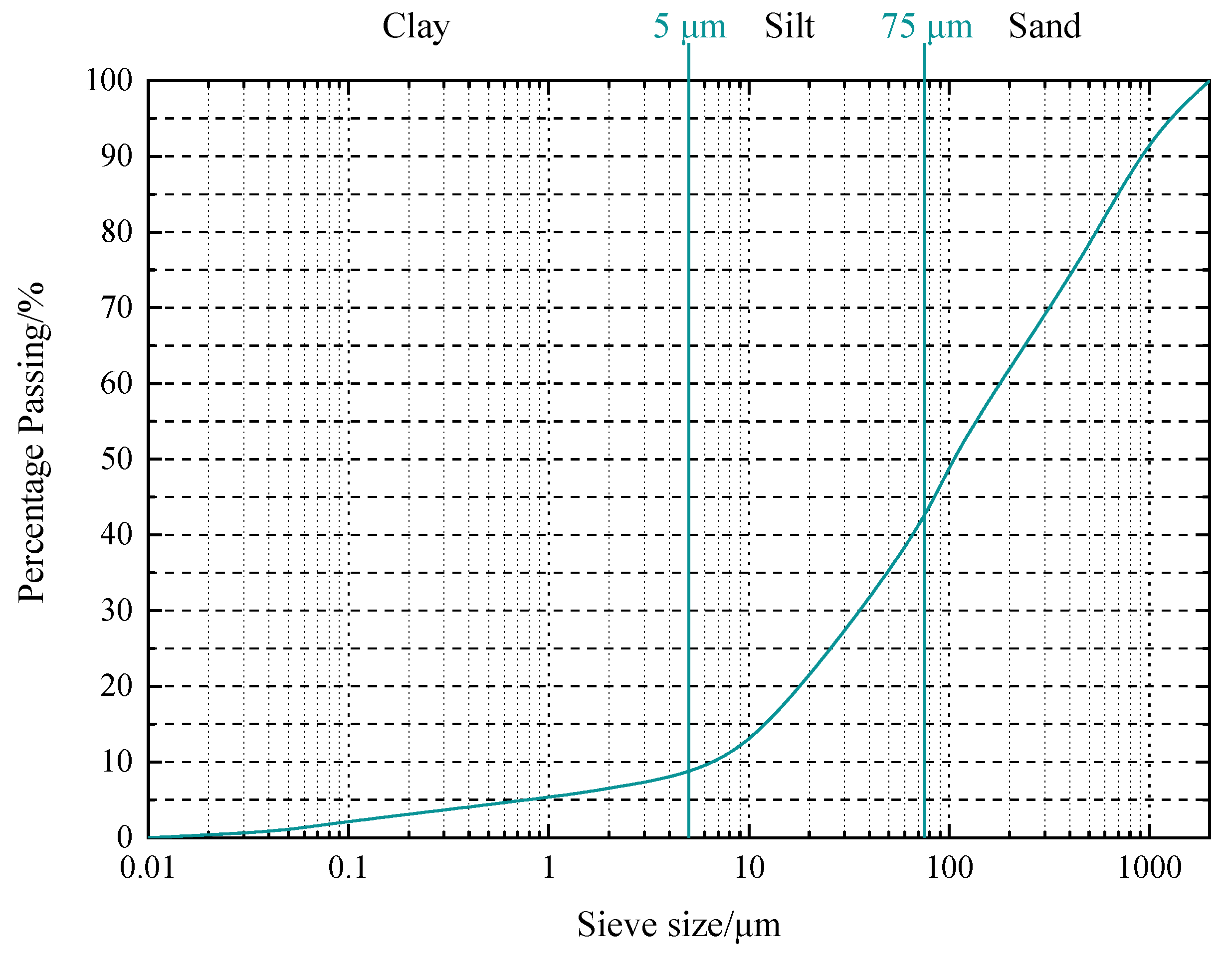 Materials 16 06827 g001