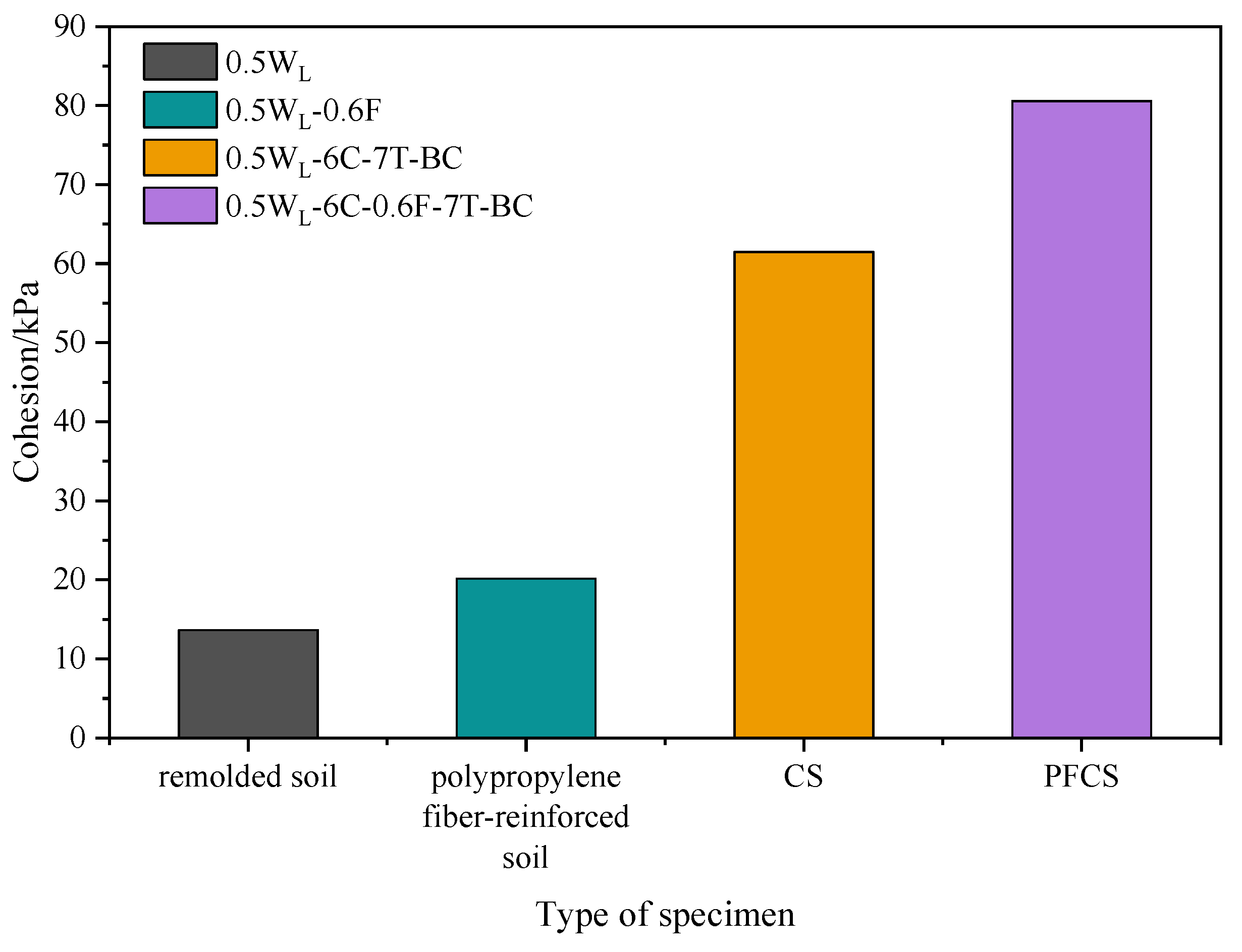 Materials 16 06827 g003