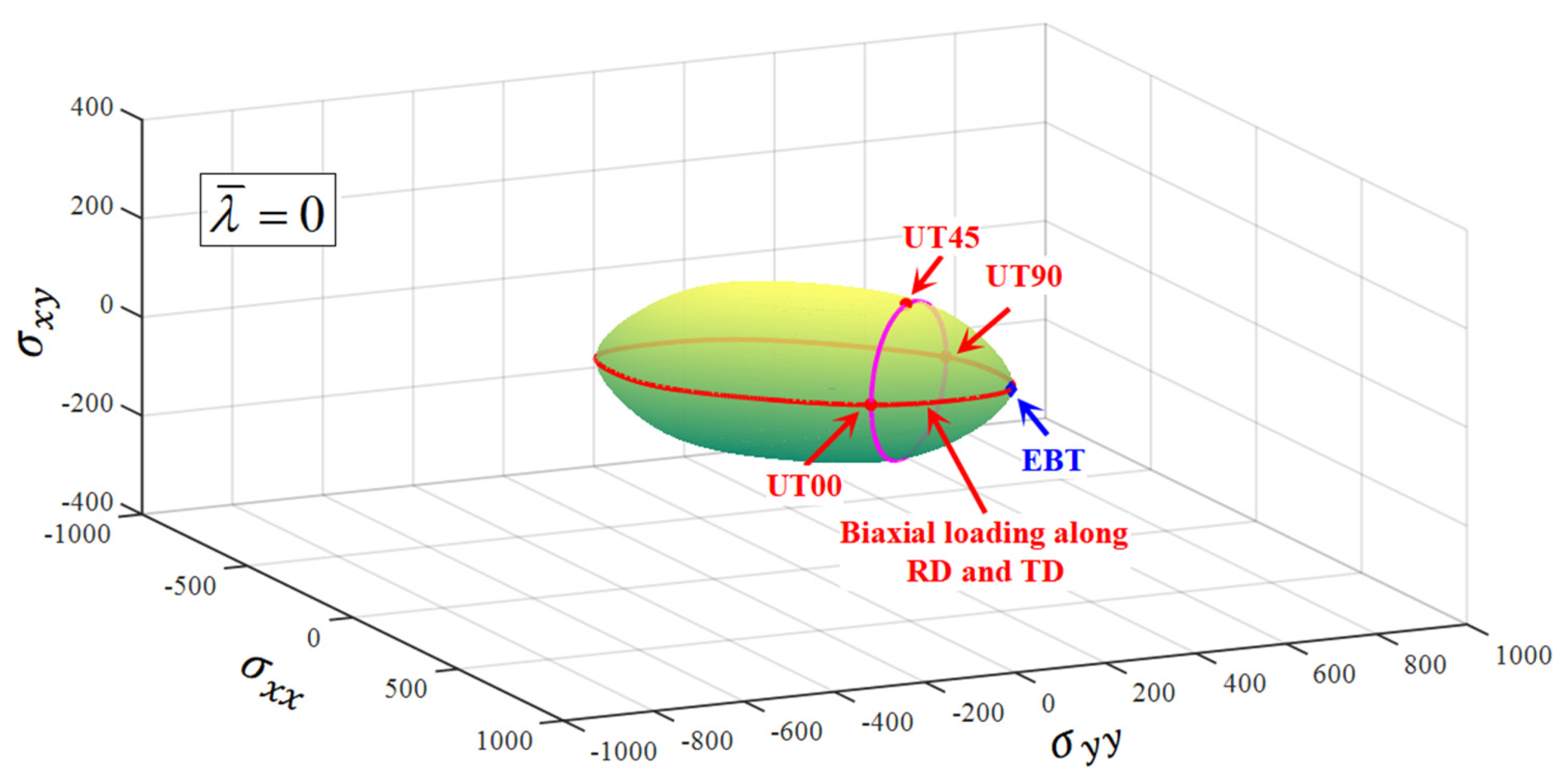 Materials 16 06828 g005a