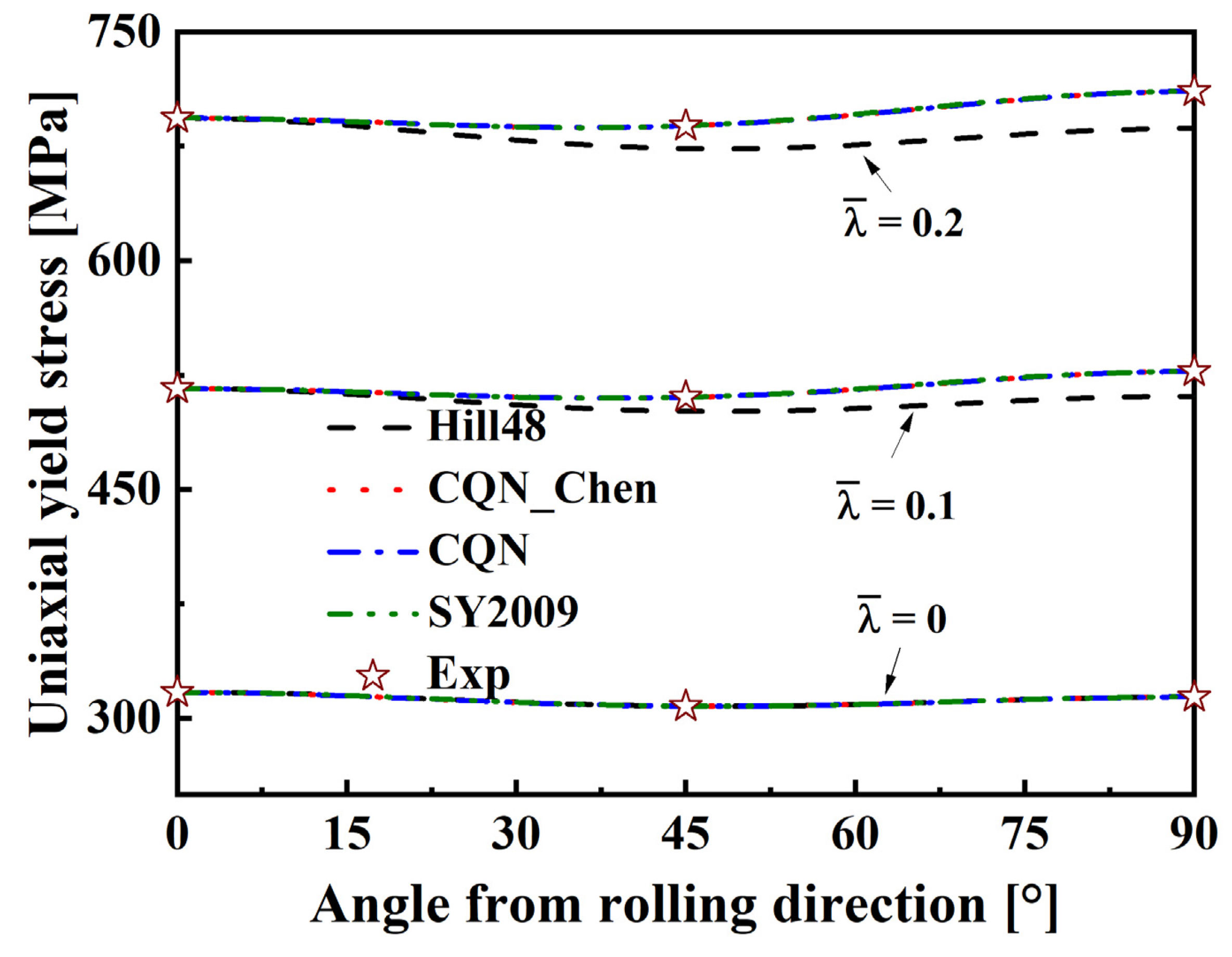 Materials 16 06828 g008