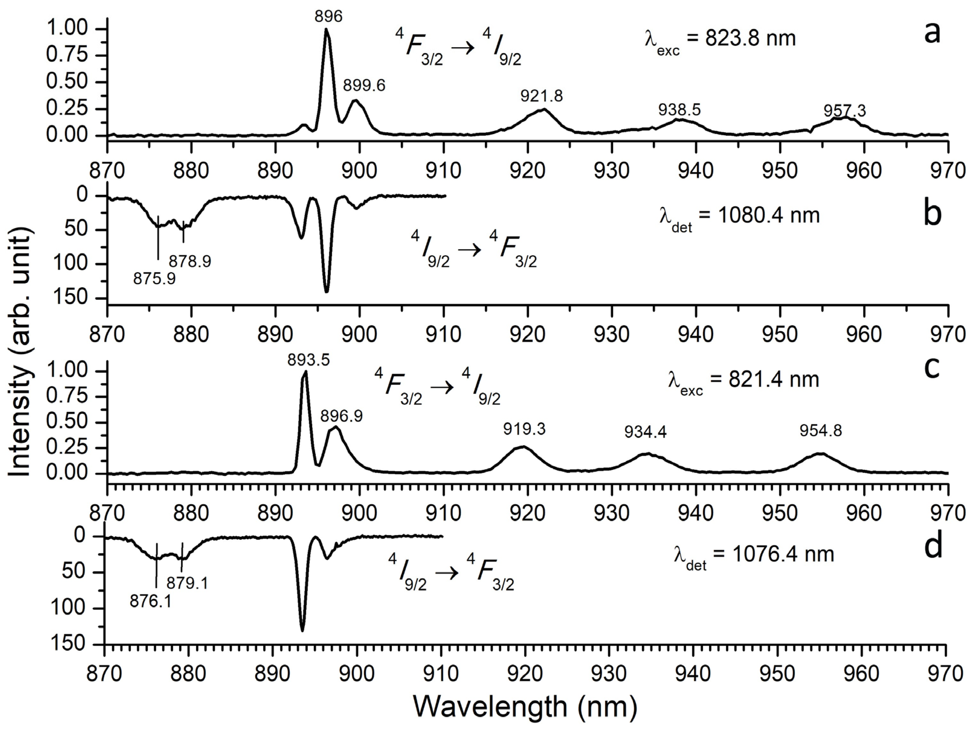Materials 16 06829 g002