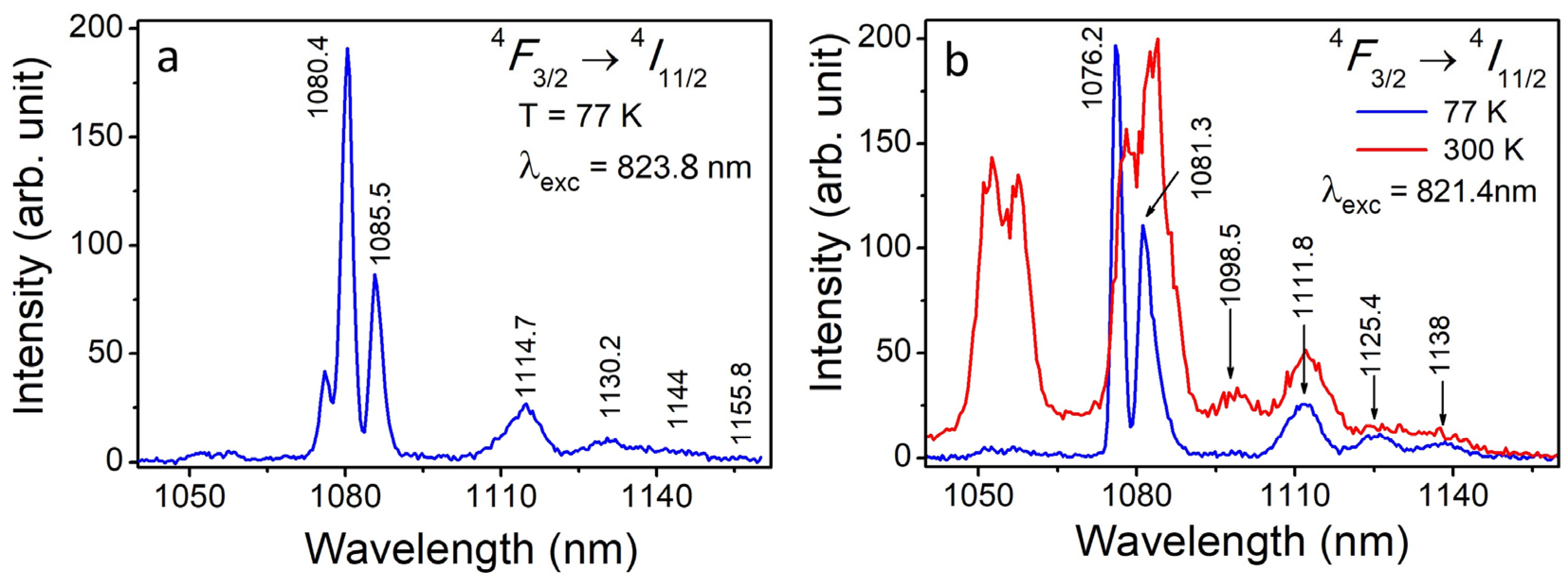 Materials 16 06829 g003