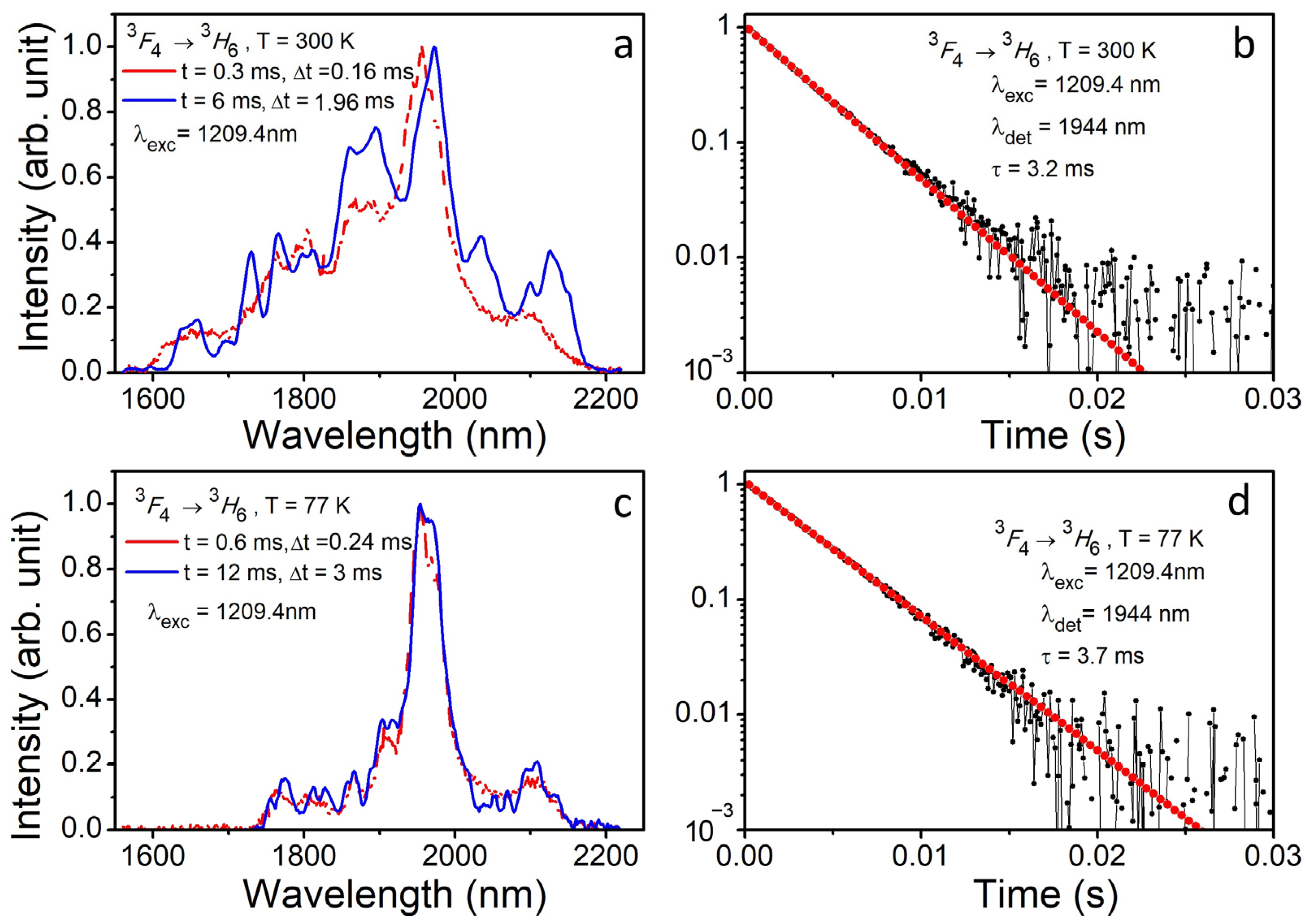 Materials 16 06829 g008