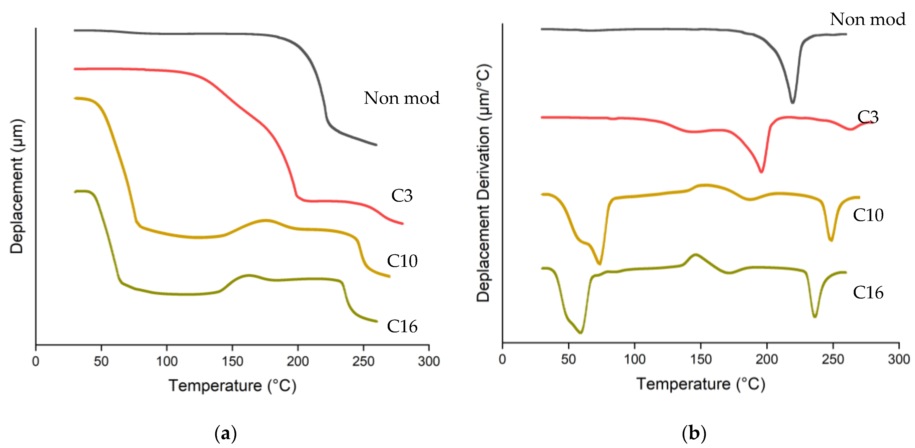 Materials 16 06830 g007