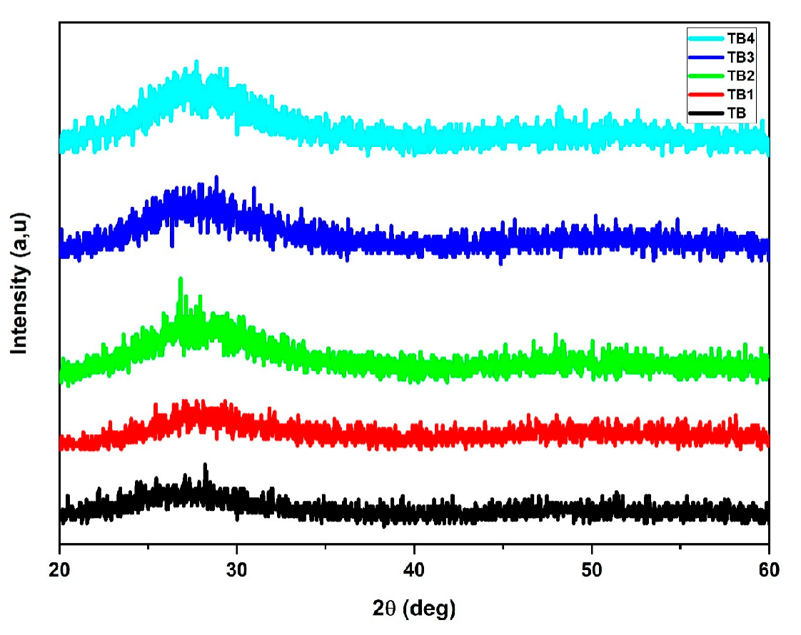 Materials 16 06832 g002