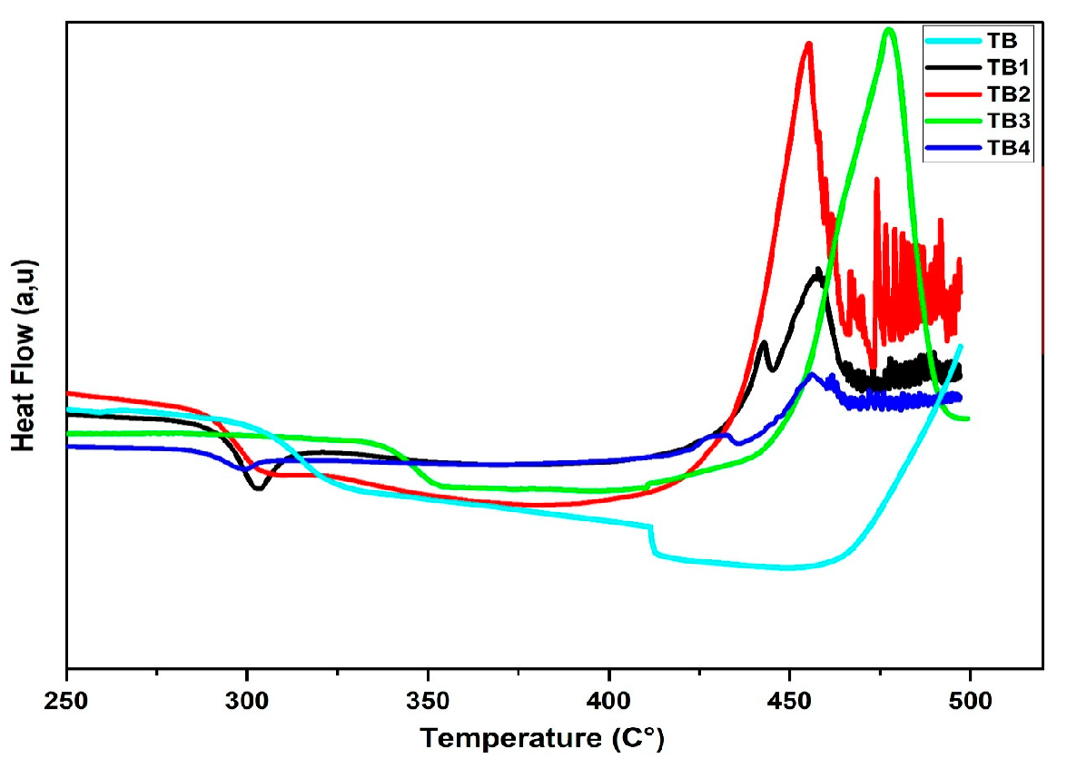 Materials 16 06832 g003
