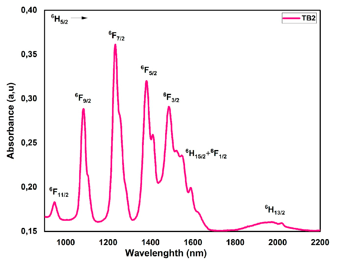 Materials 16 06832 g006