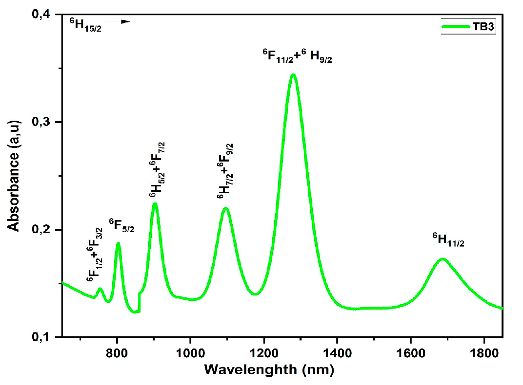 Materials 16 06832 g007