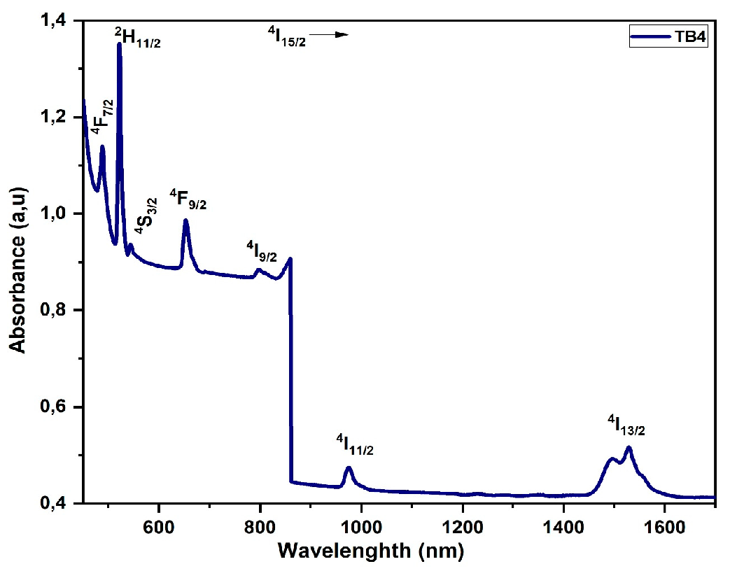 Materials 16 06832 g008