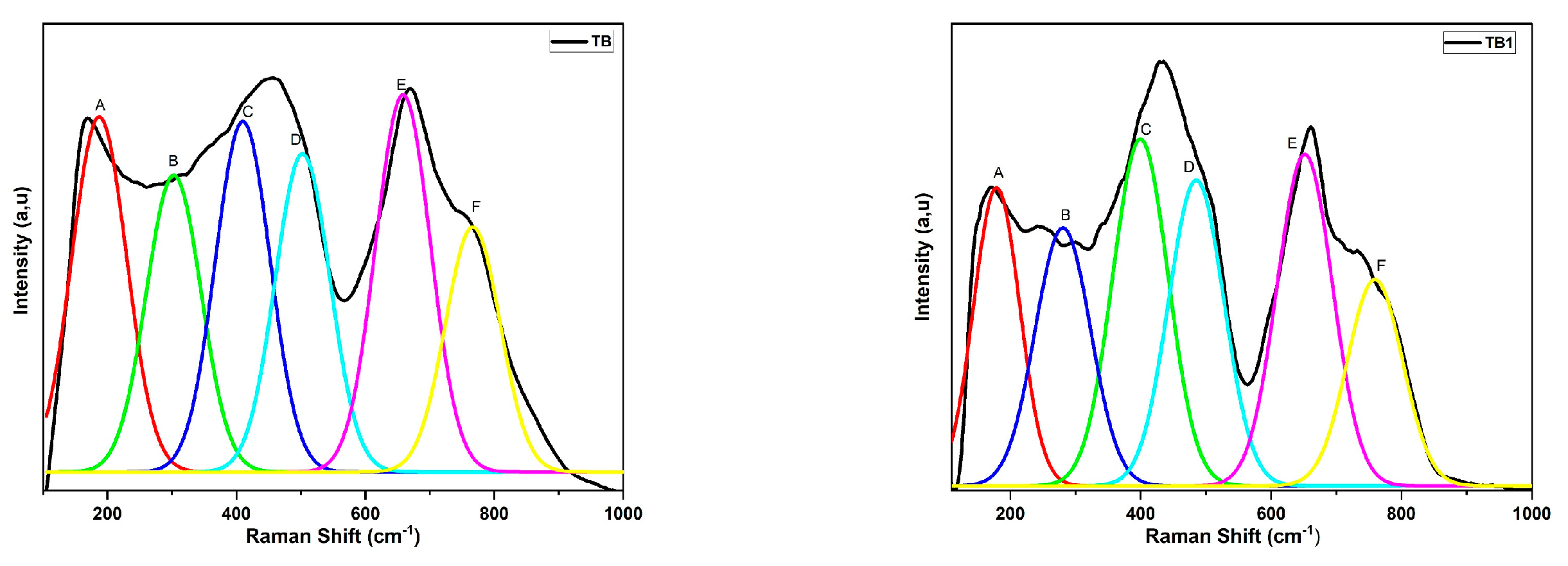 Materials 16 06832 g010a