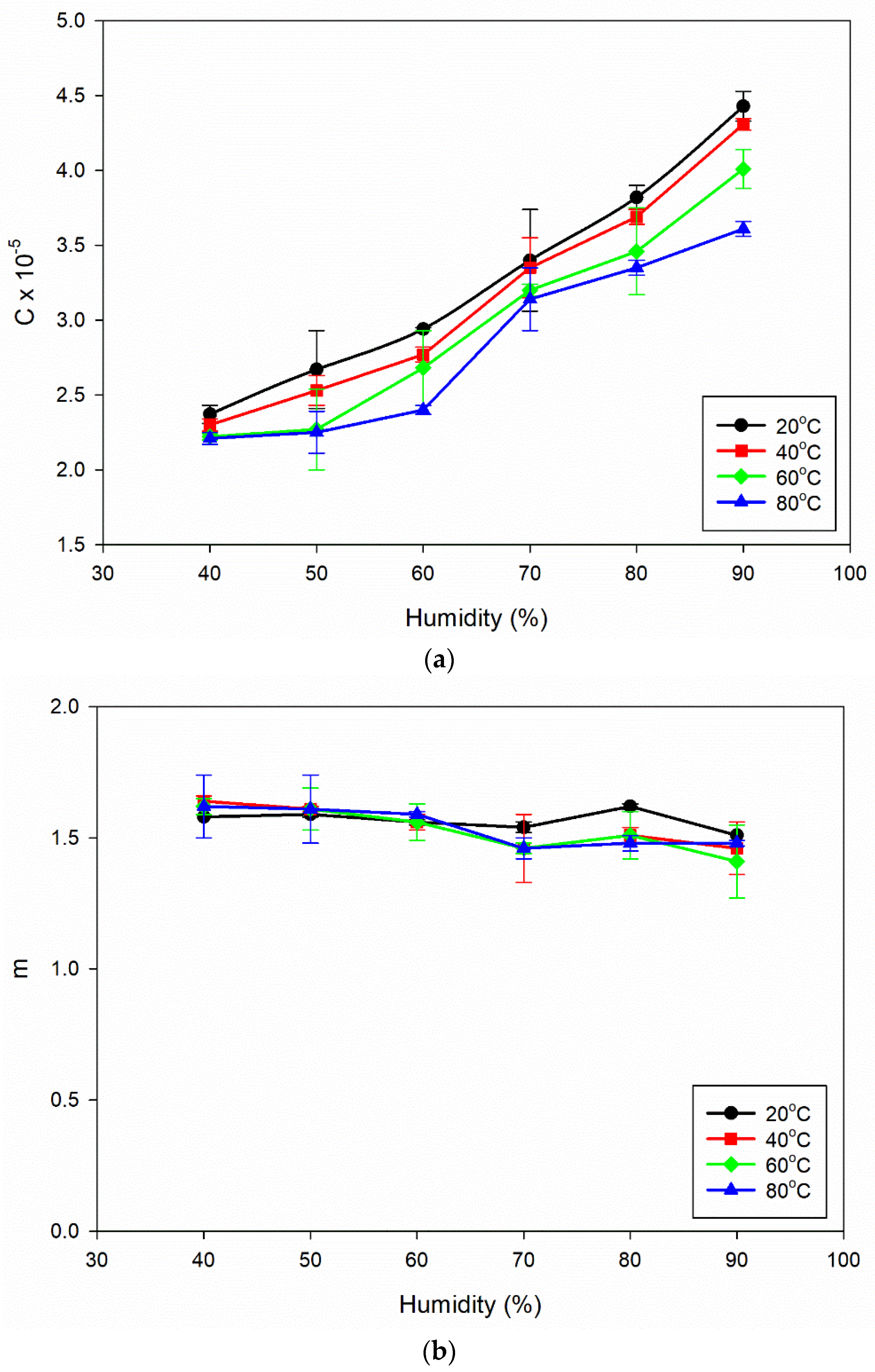 Materials 16 06833 g004a