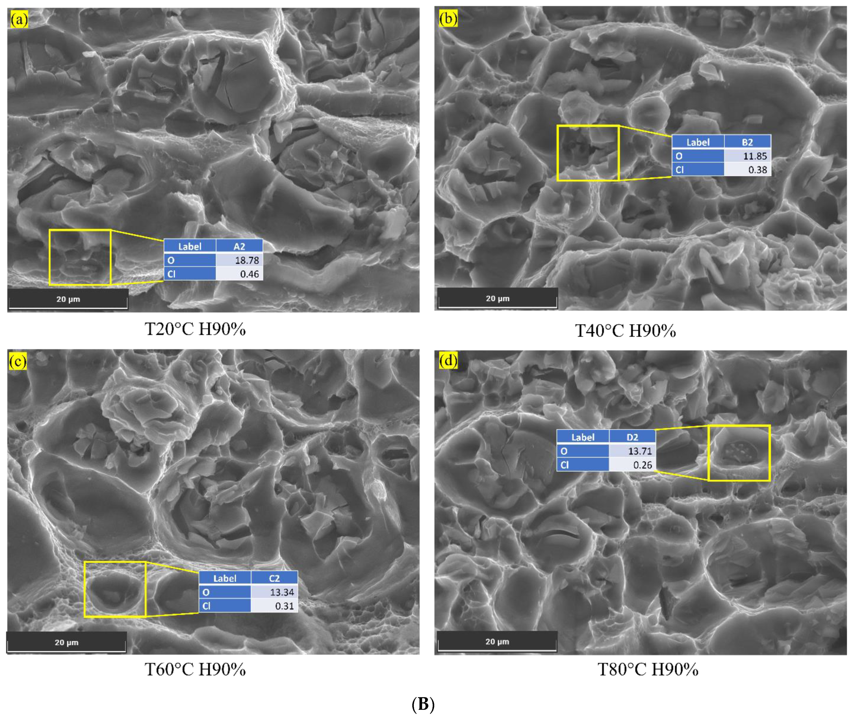 Materials 16 06833 g005b