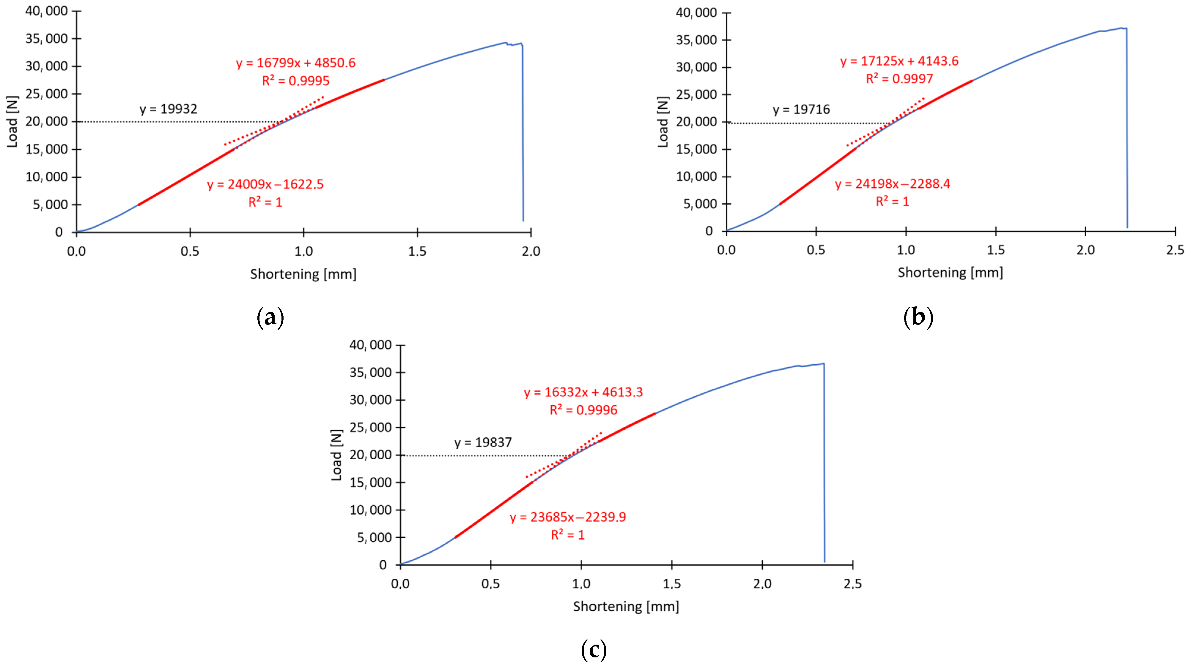 Materials 16 06835 g005