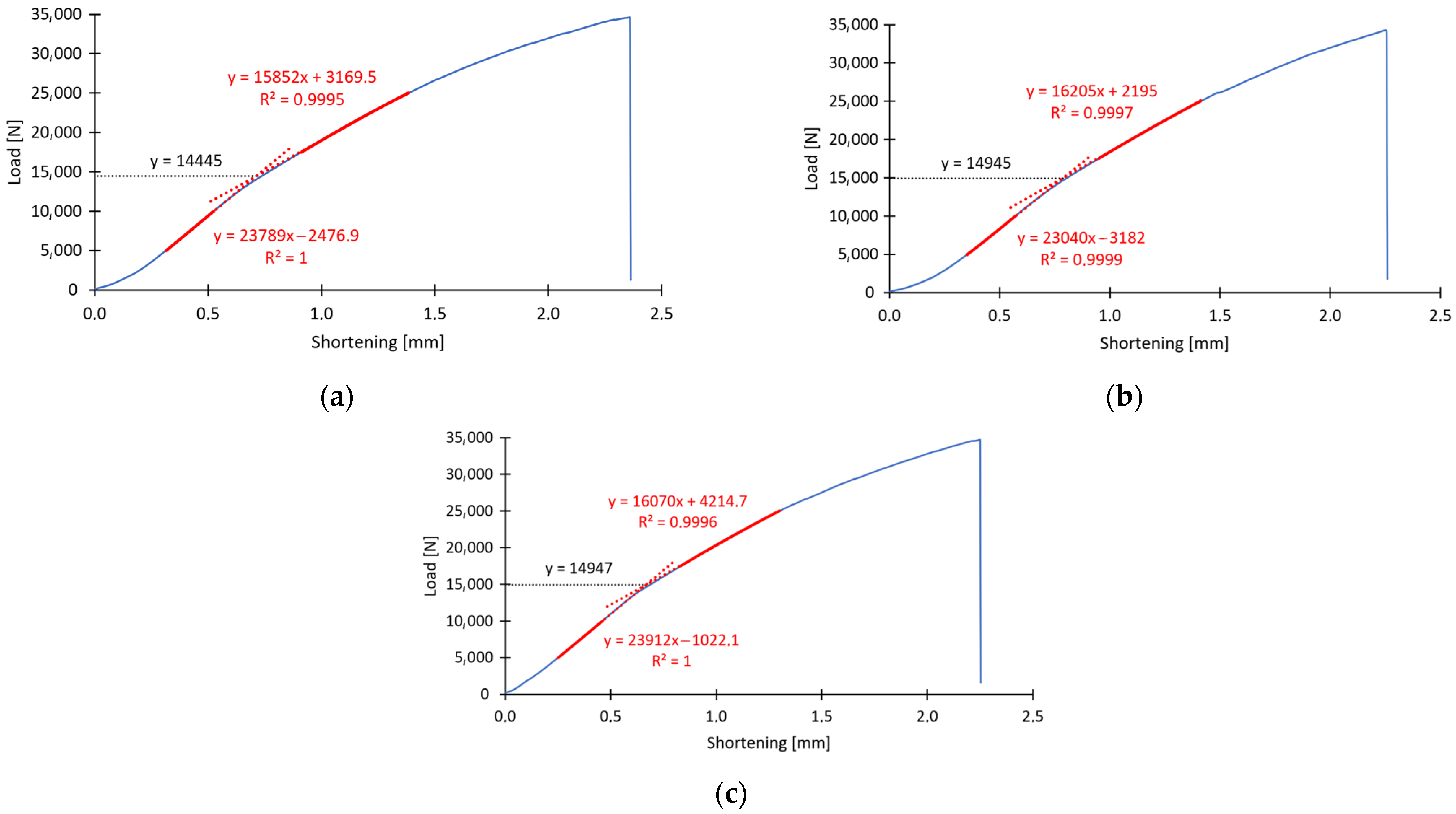 Materials 16 06835 g006