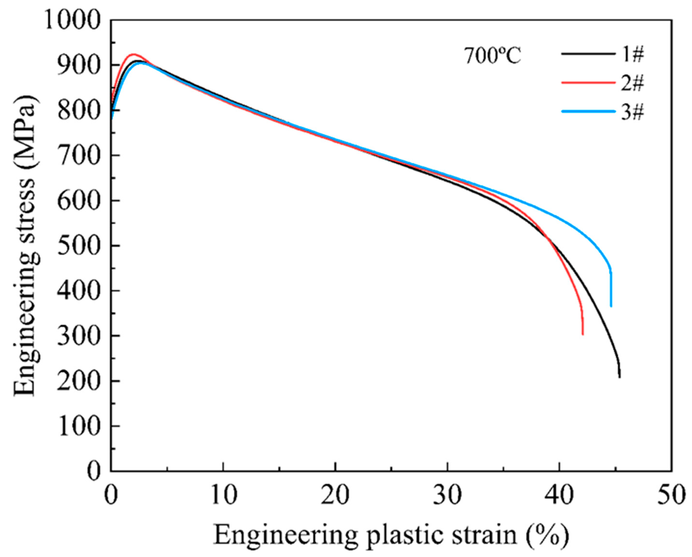 Materials 16 06836 g005