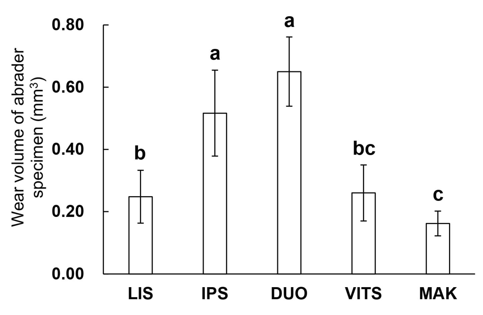 Materials 16 06839 g007