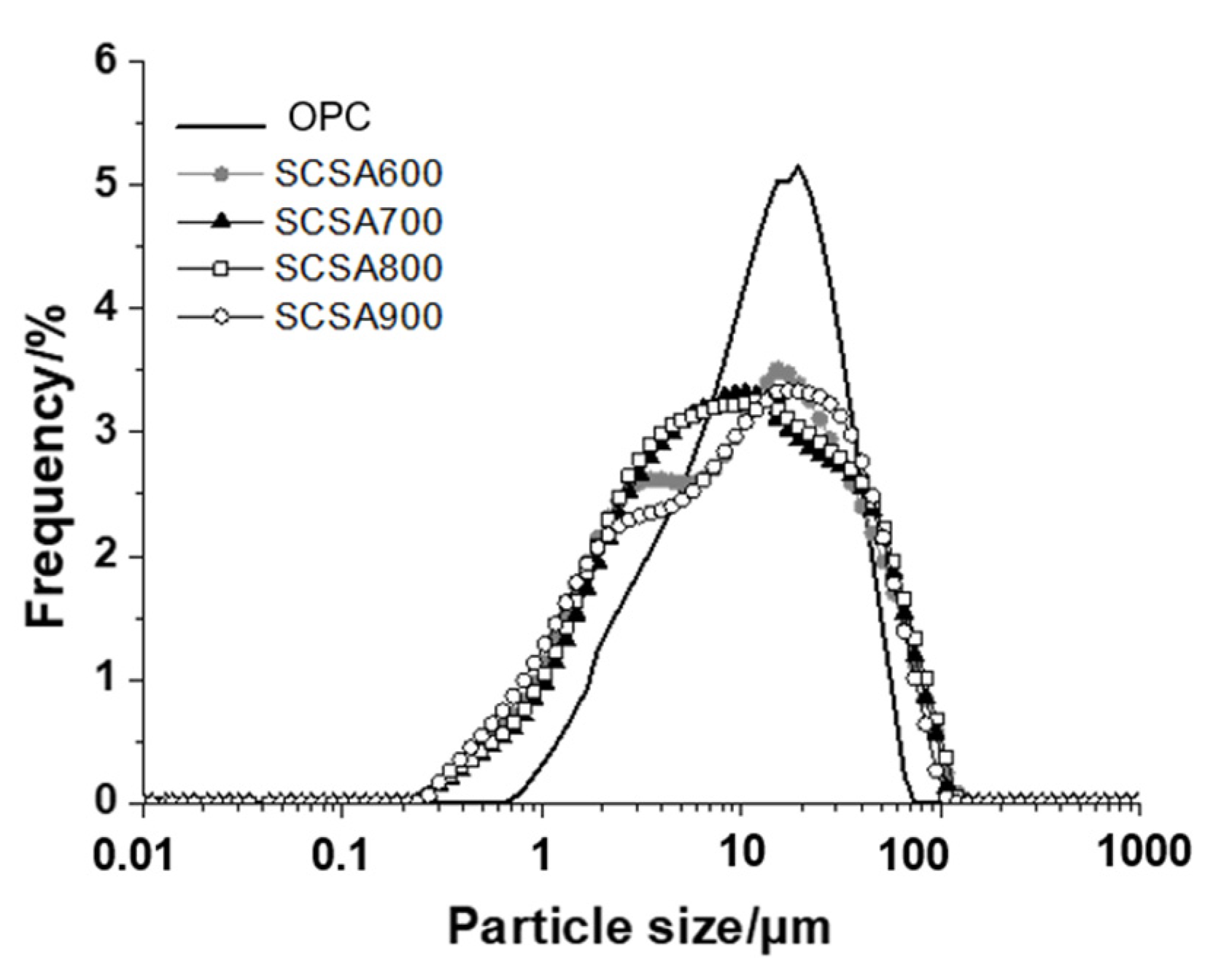 Materials 16 06841 g002