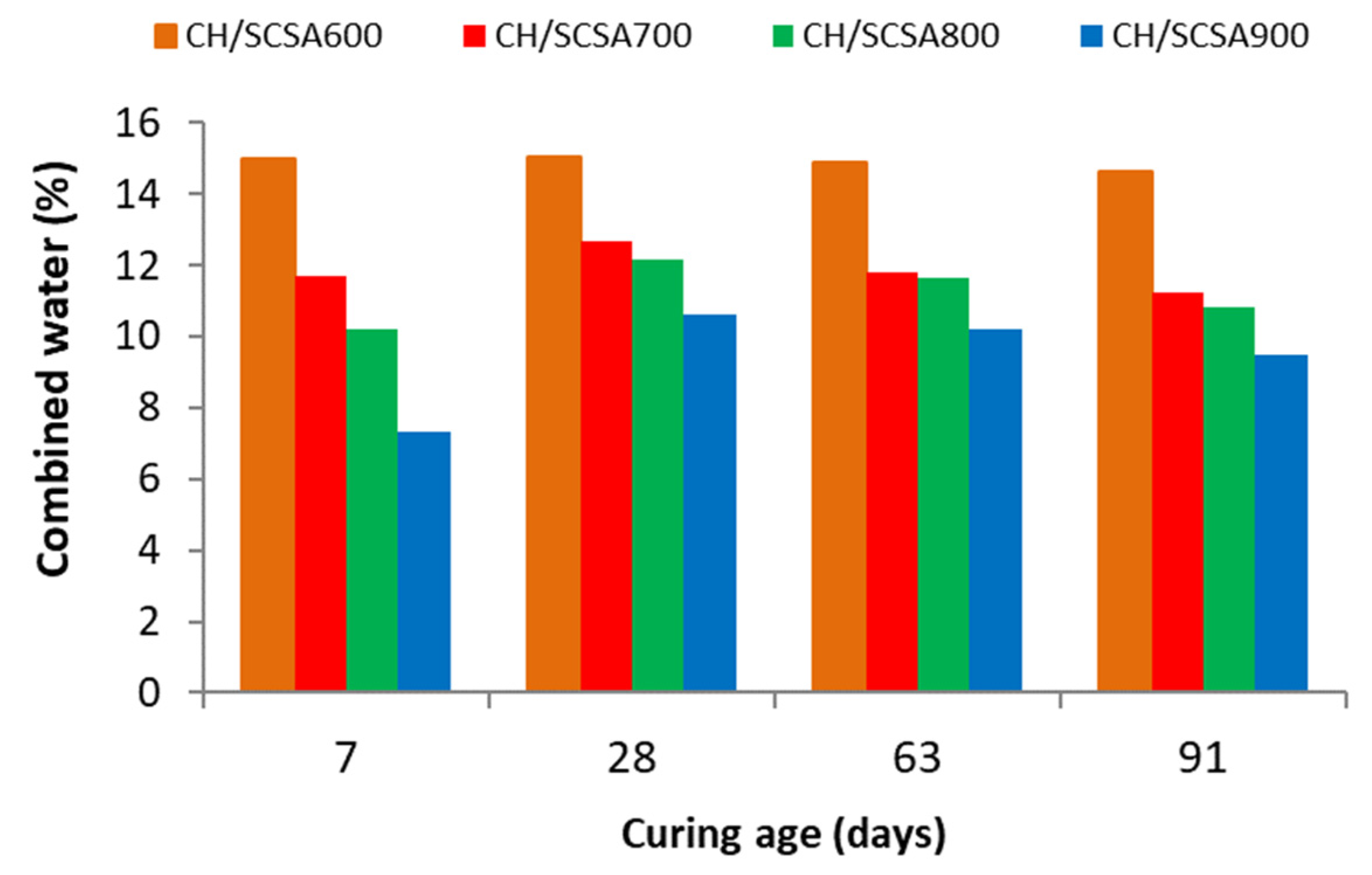 Materials 16 06841 g006