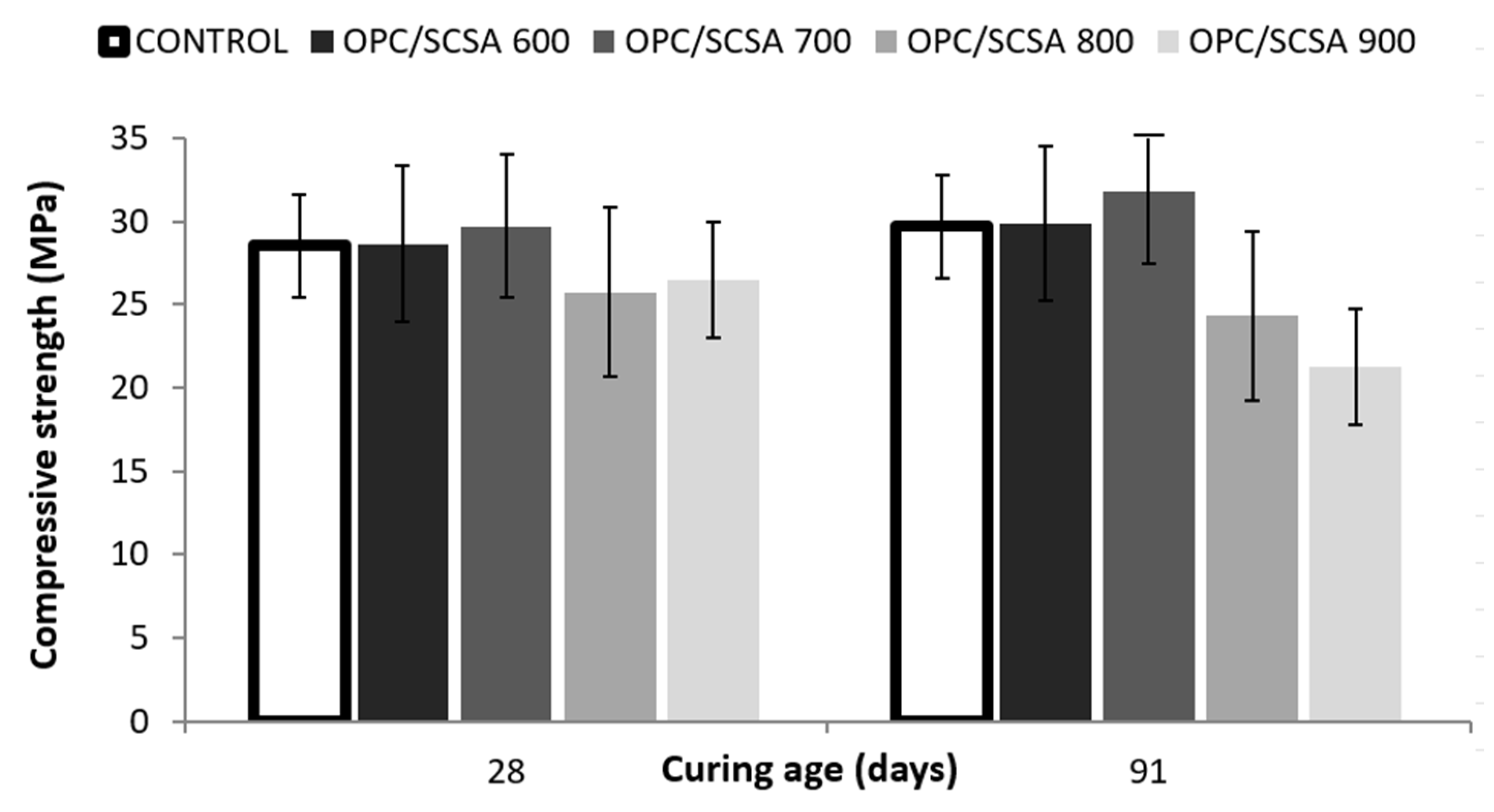 Materials 16 06841 g009