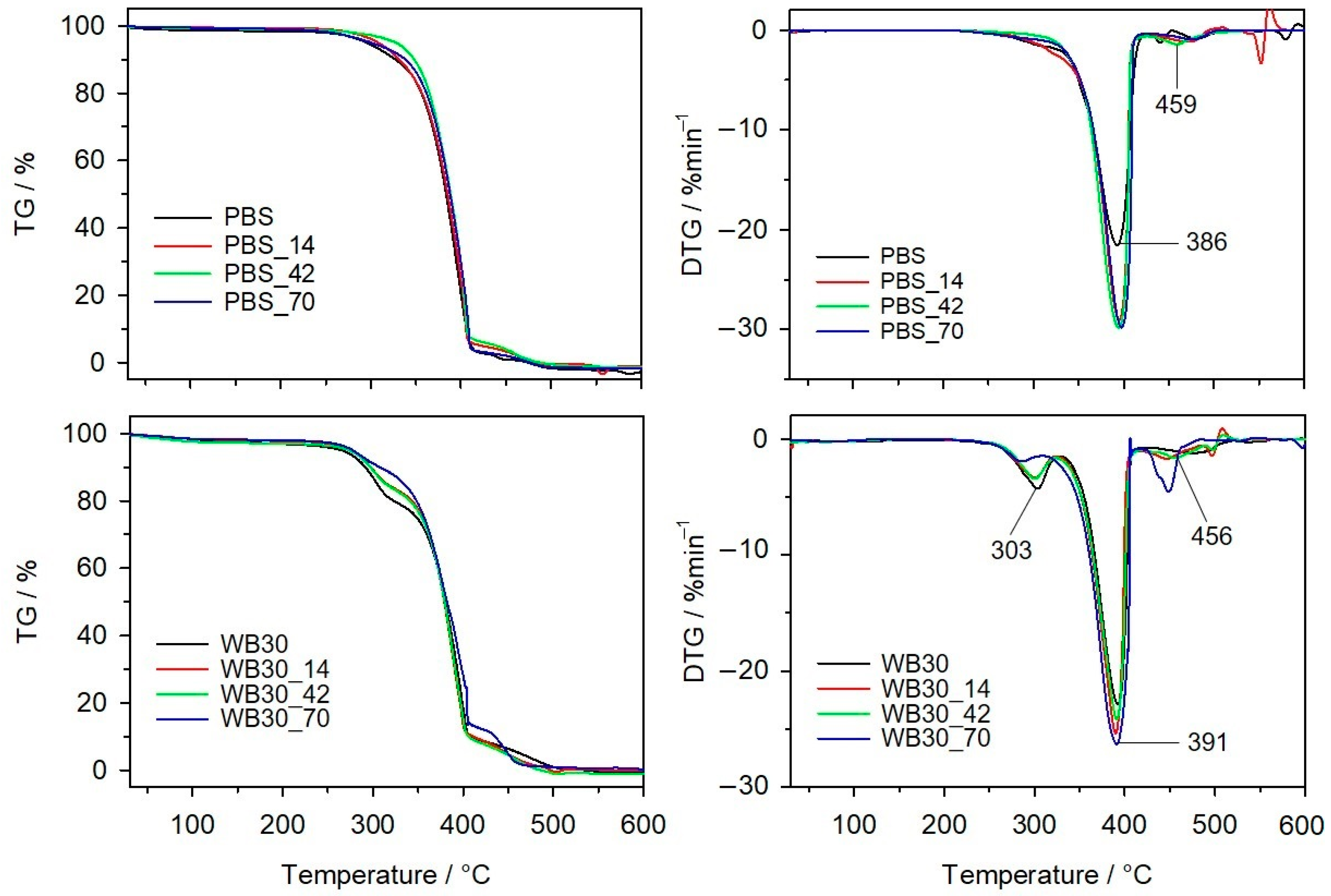 Materials 16 06843 g006