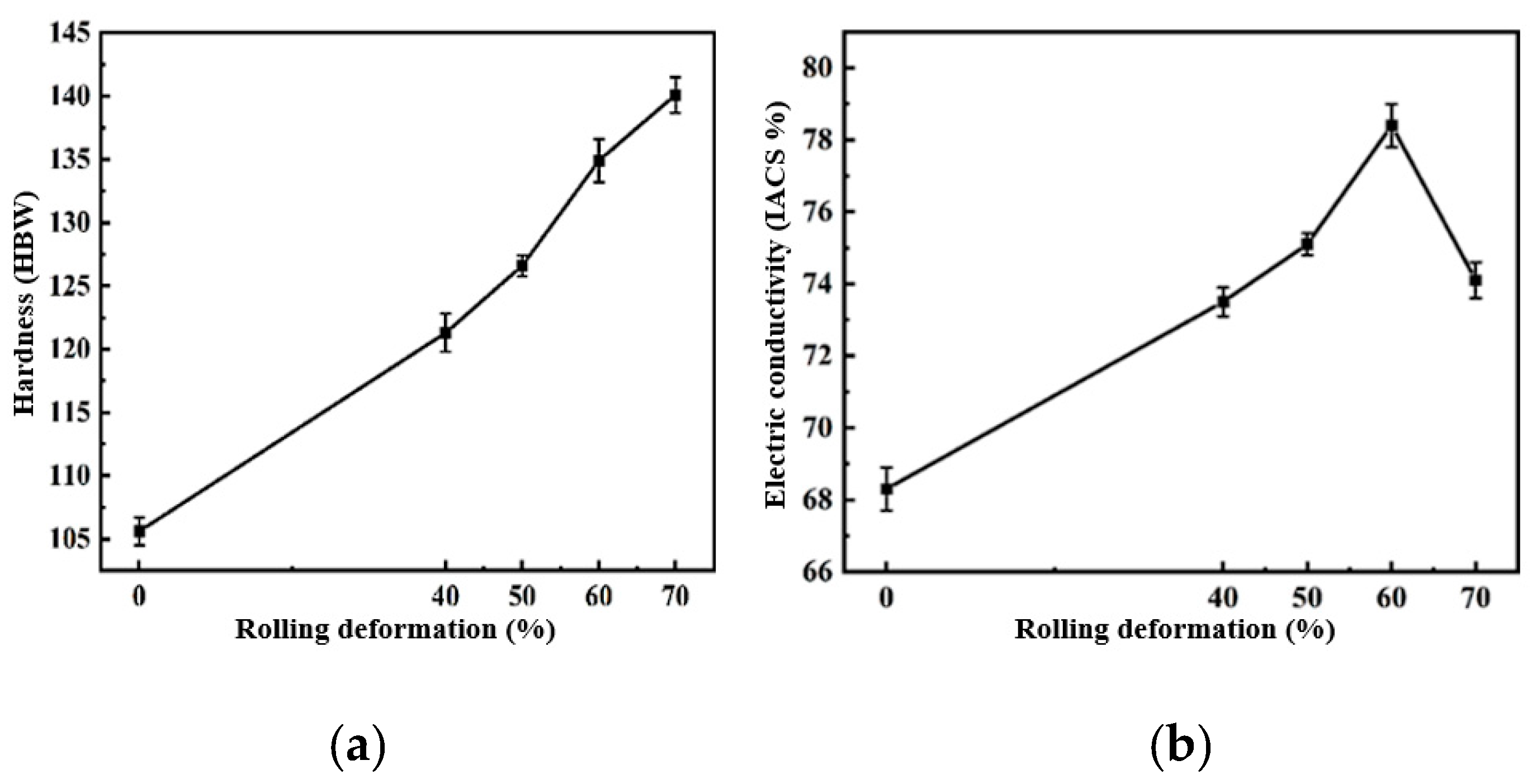 Materials 16 06845 g014