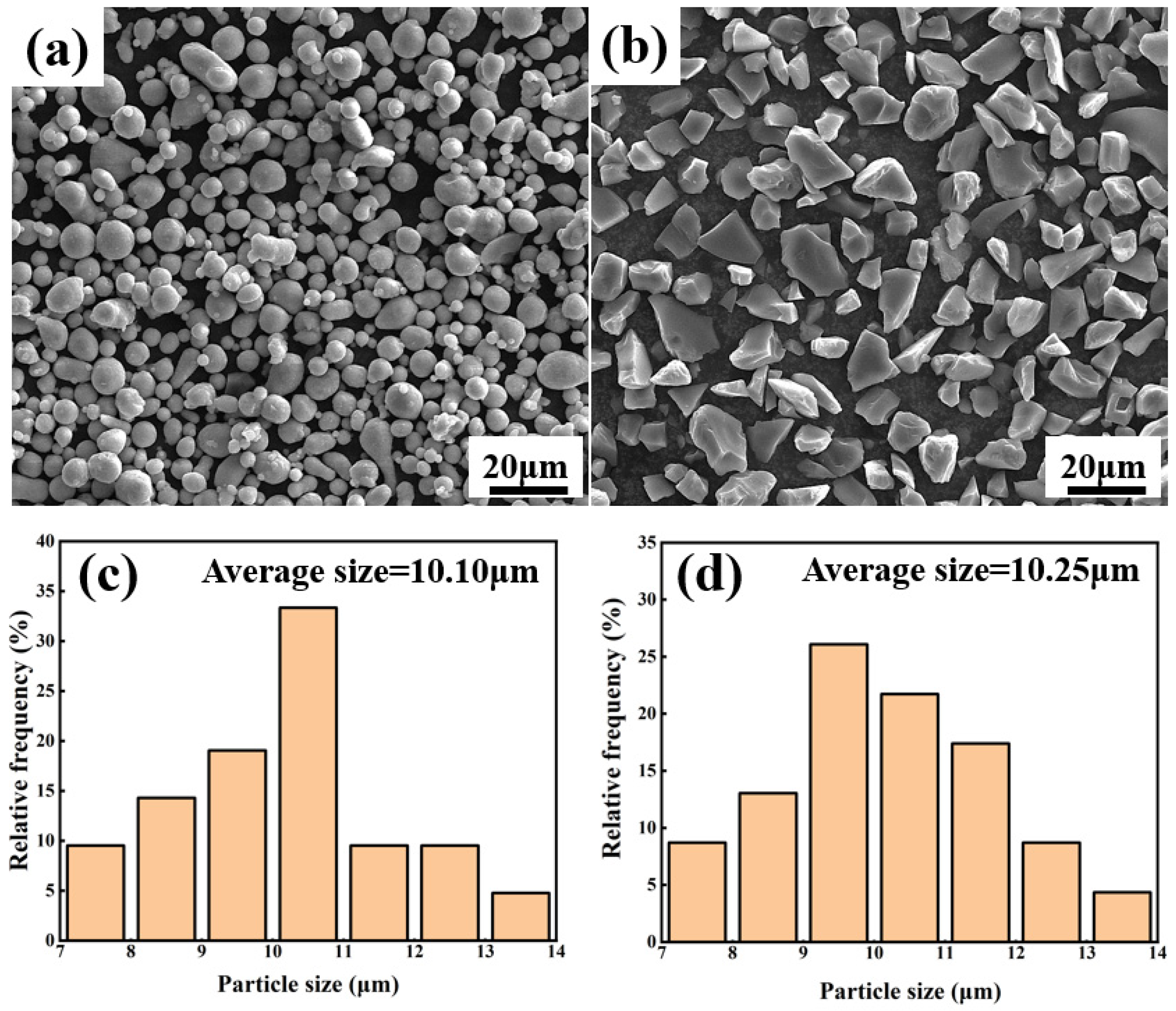 Materials 16 06847 g001