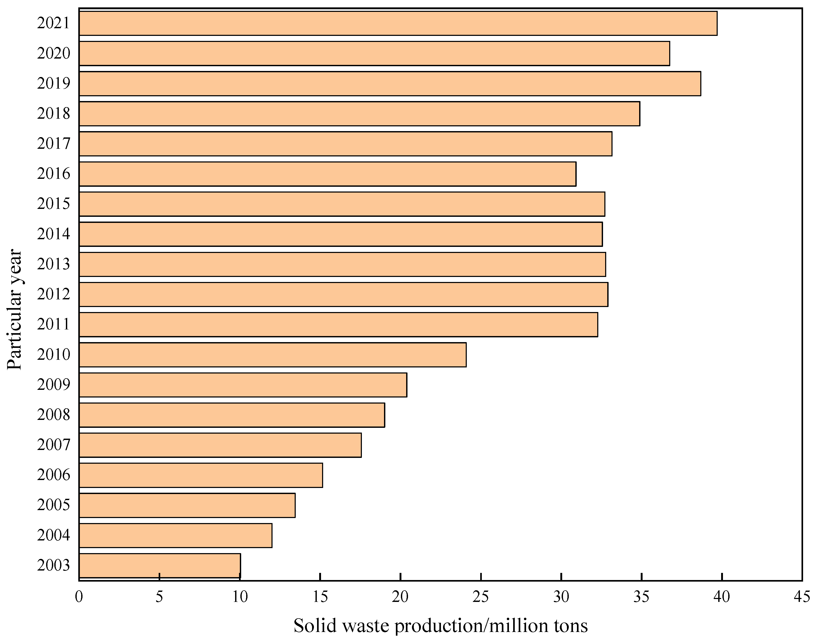 Materials 16 06848 g001