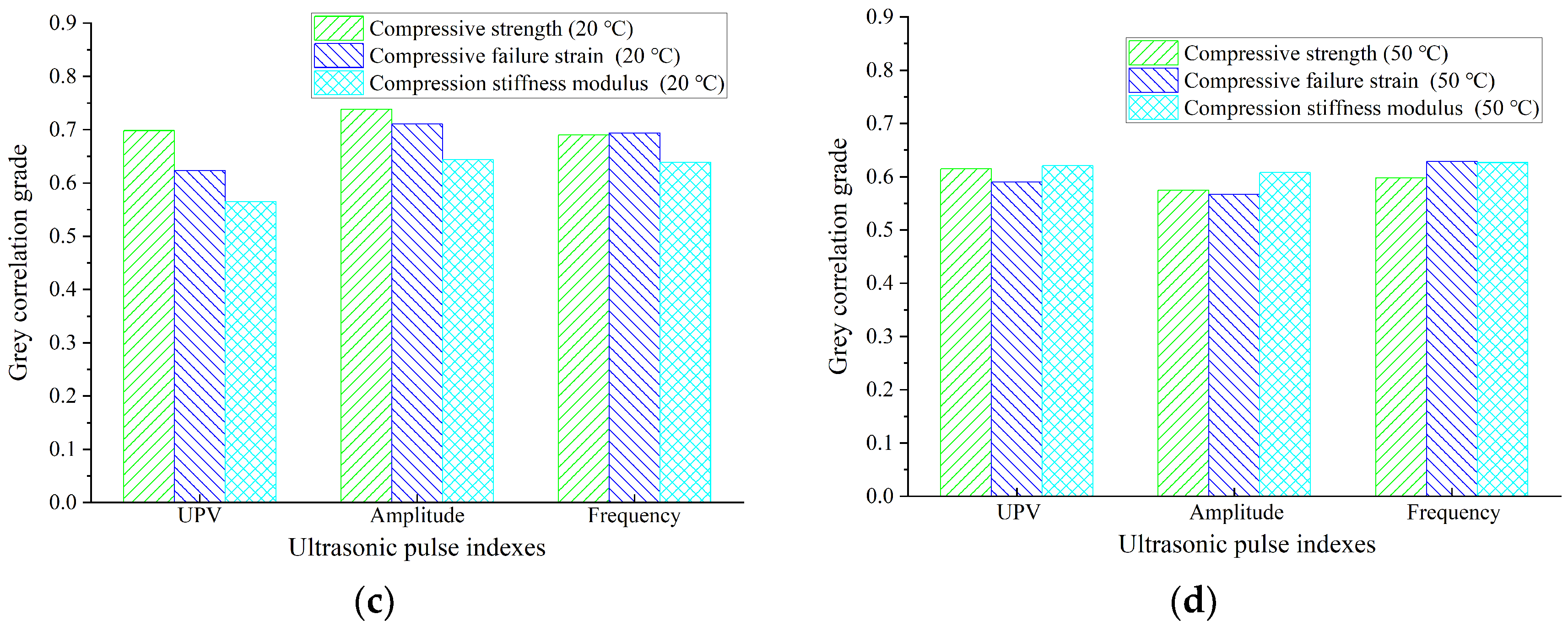 Materials 16 06852 g010b