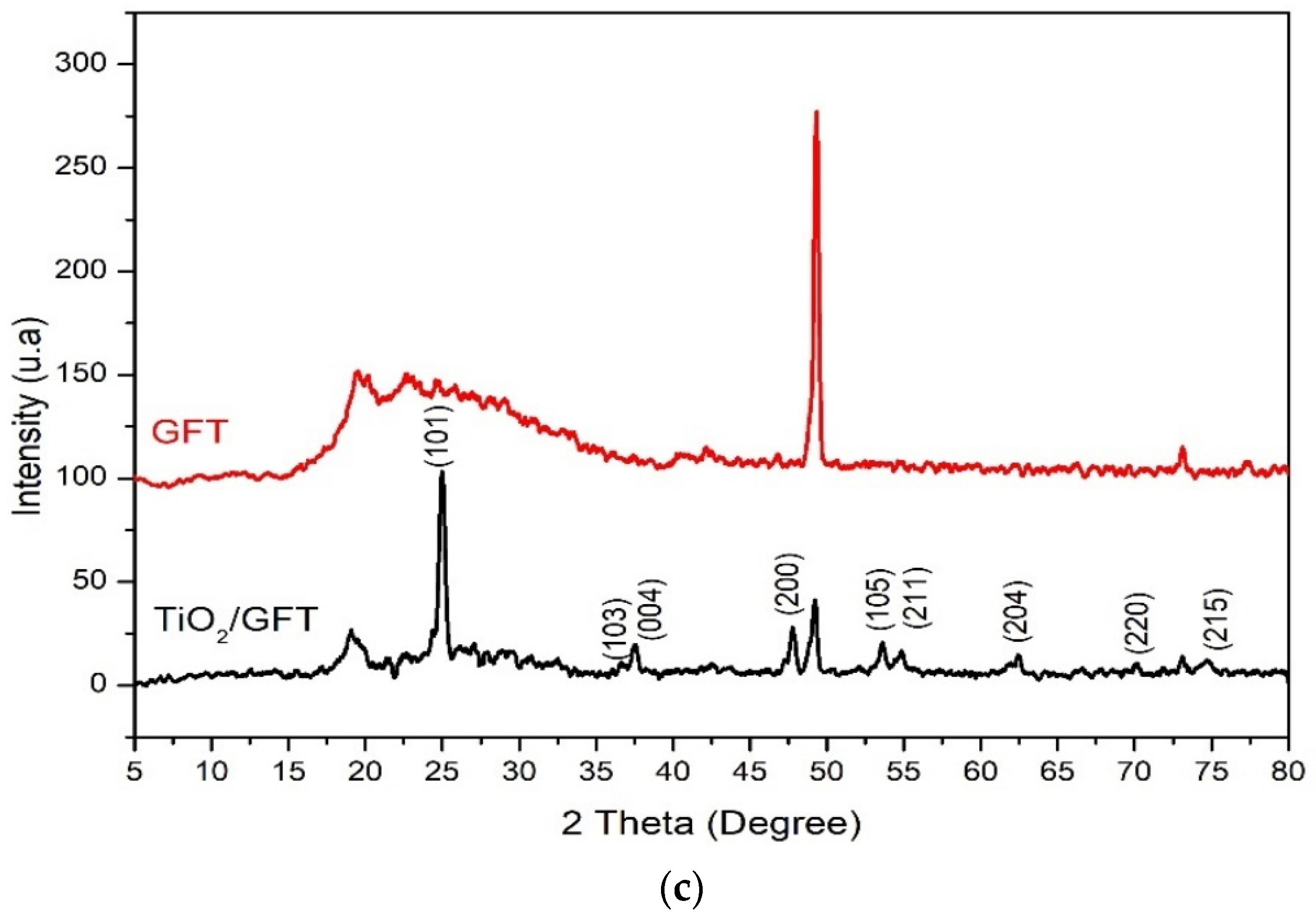 Materials 16 06857 g002b