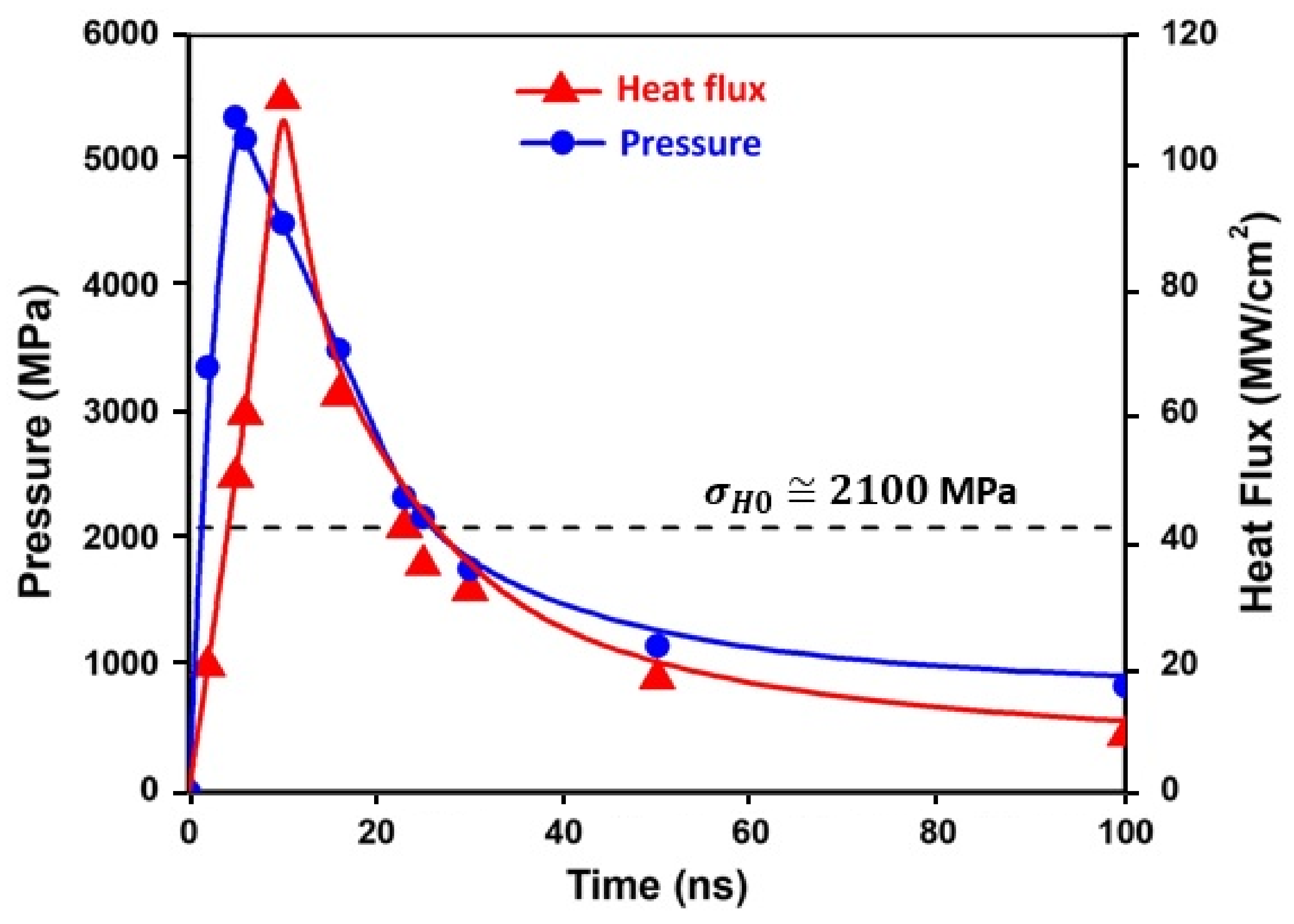 Materials 16 06858 g002