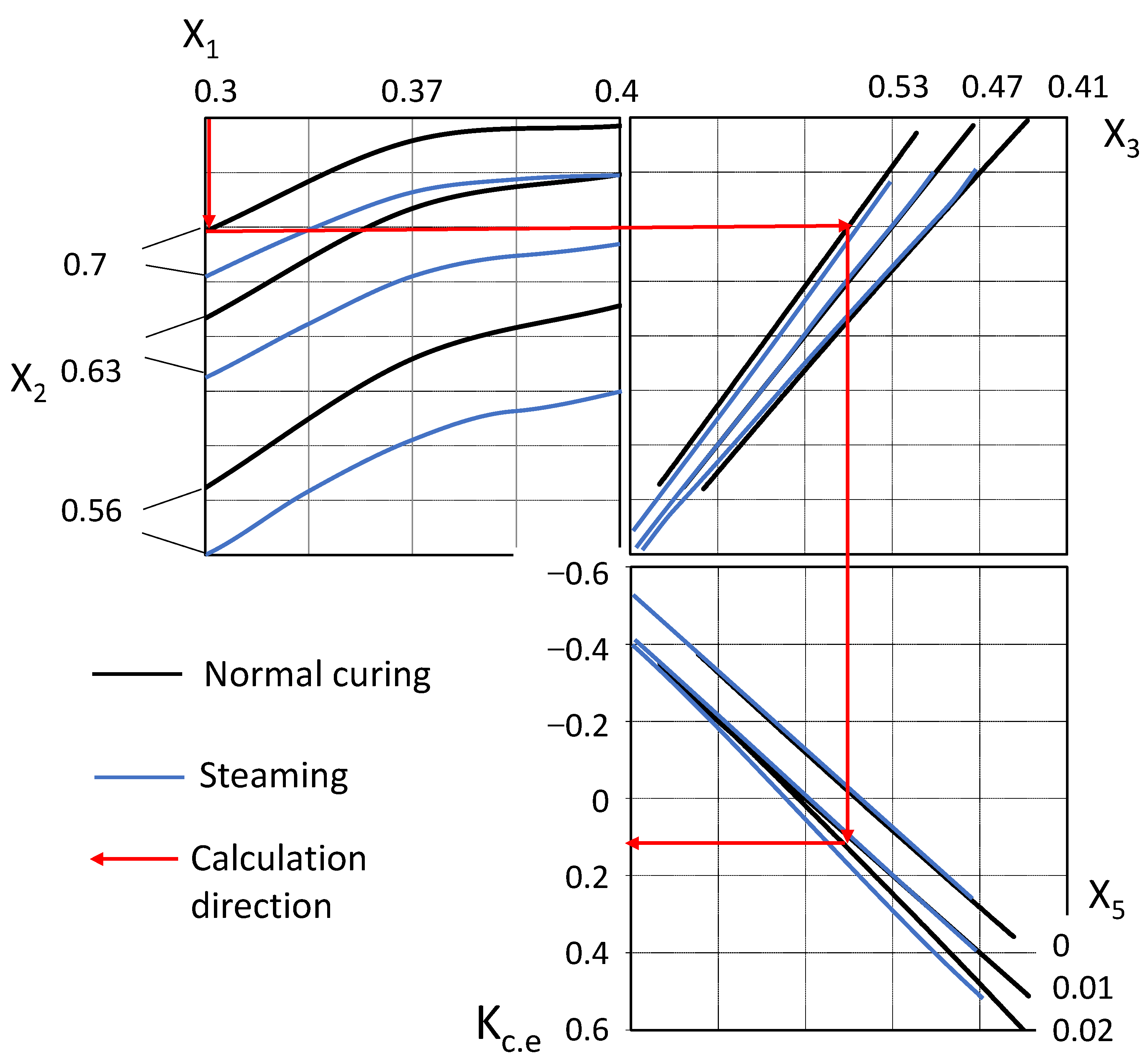 Materials 16 06859 g005