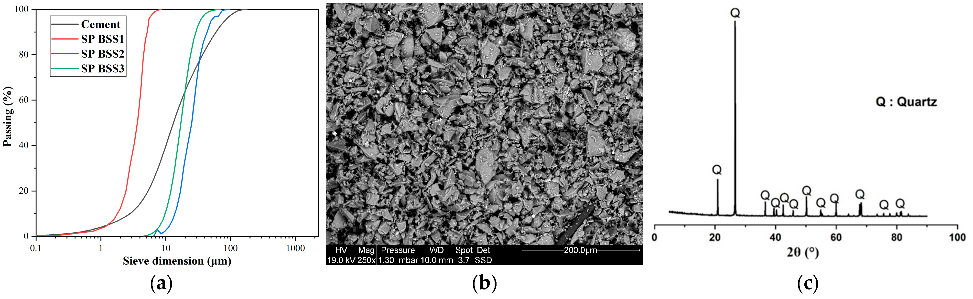 Materials 16 06861 g001