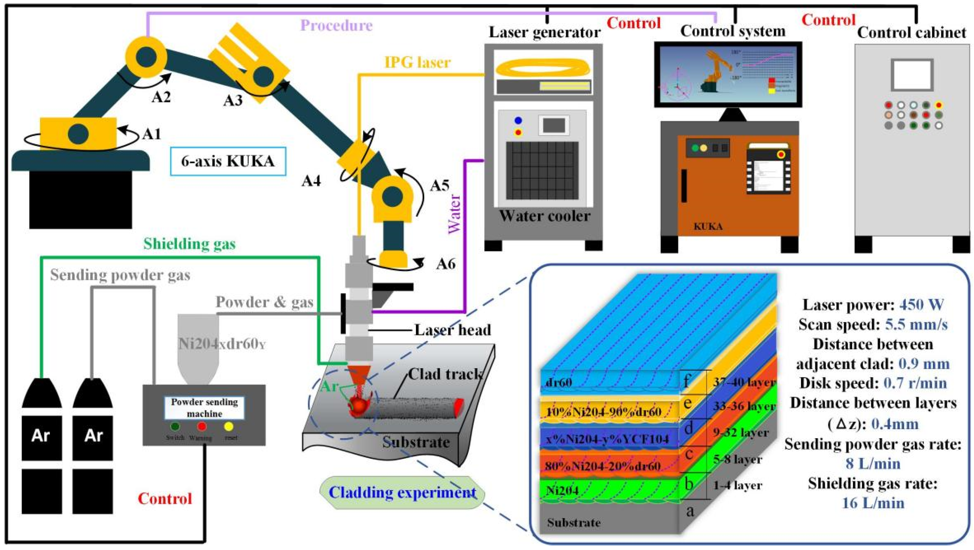 Materials 16 06865 g001