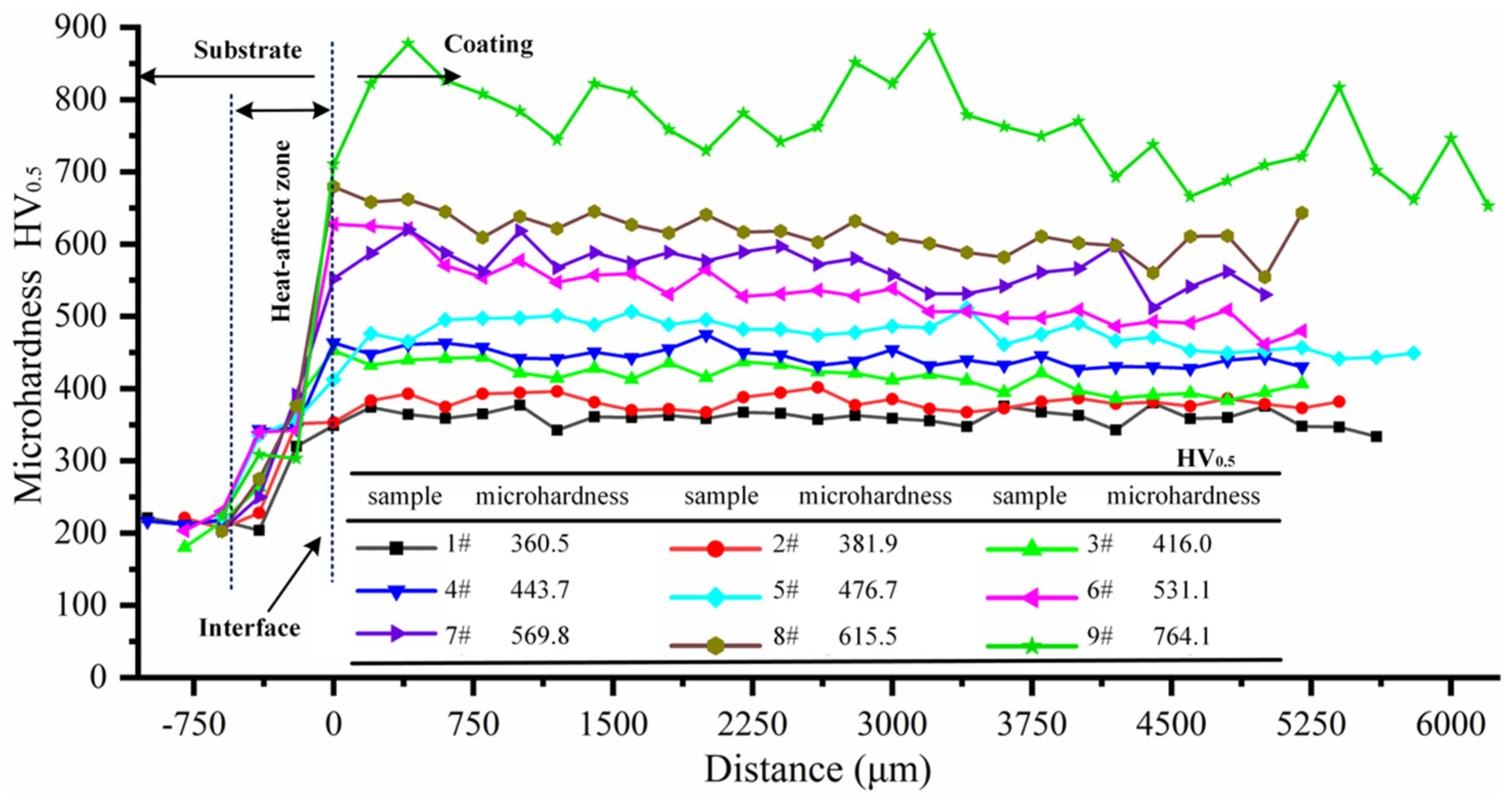 Materials 16 06865 g003