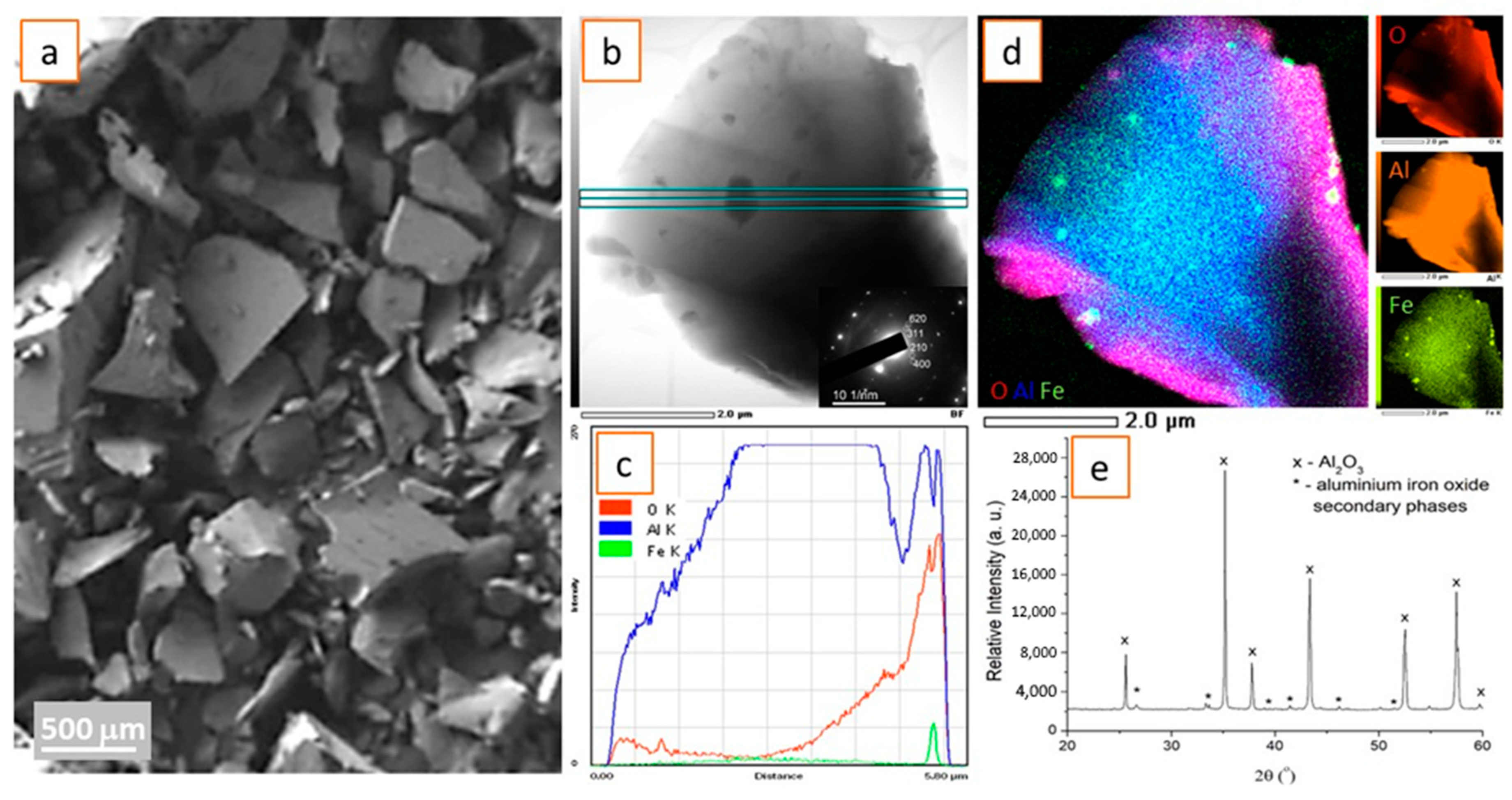 Materials 16 06867 g002