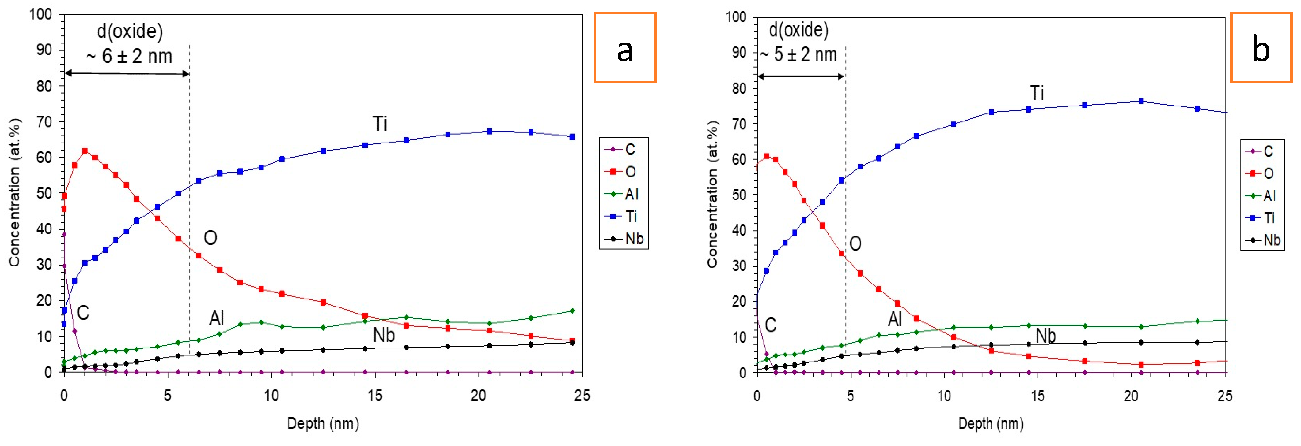 Materials 16 06867 g003