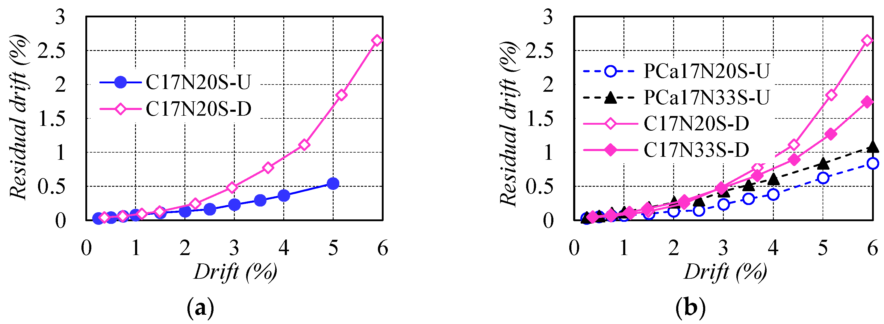 Materials 16 06868 g007a