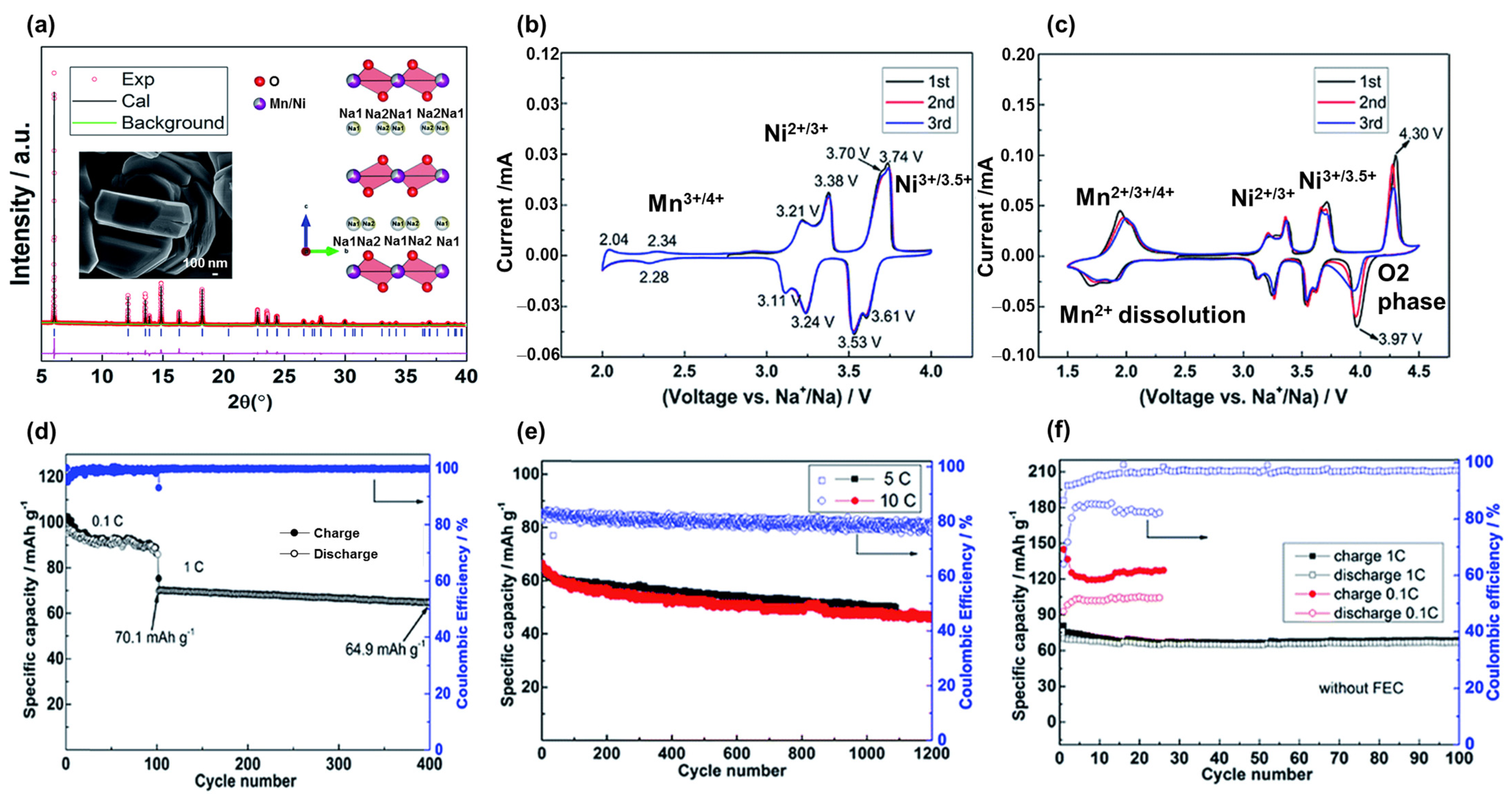 Materials 16 06869 g003