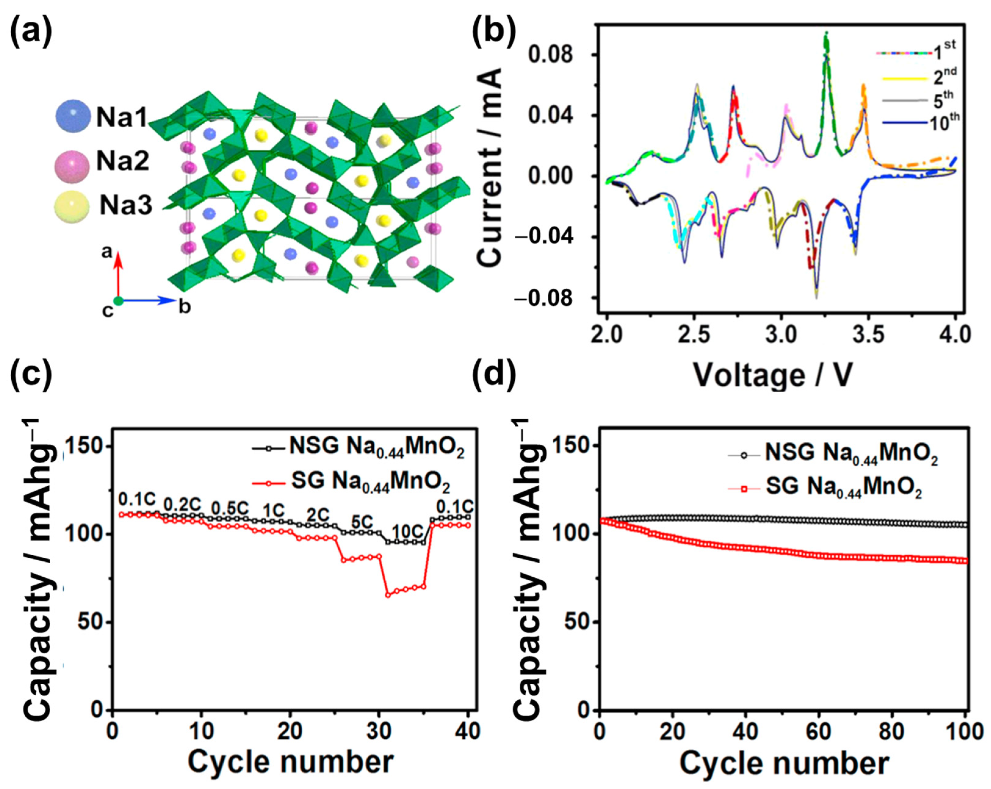Materials 16 06869 g004