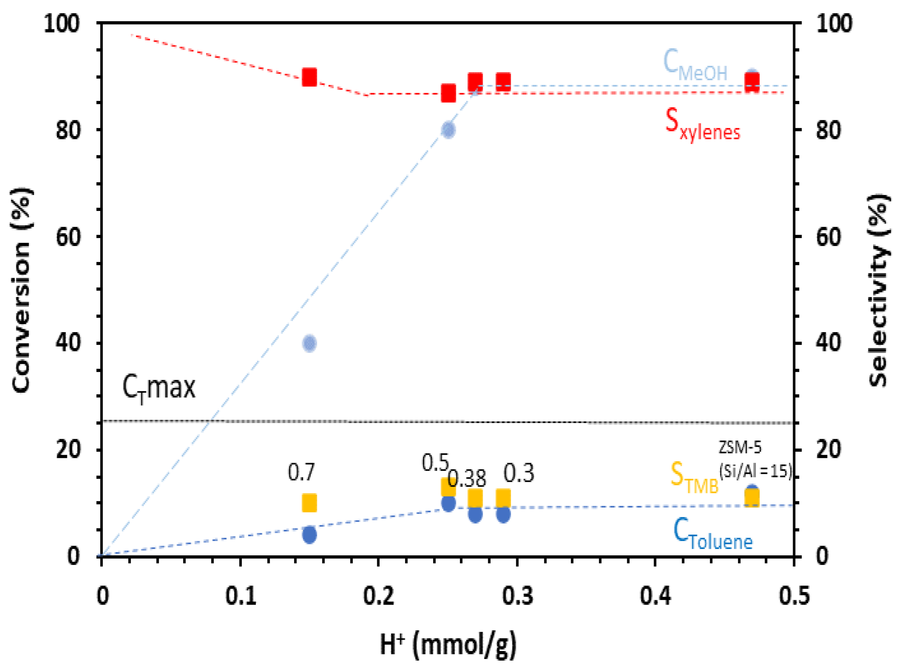 Materials 16 06872 g003