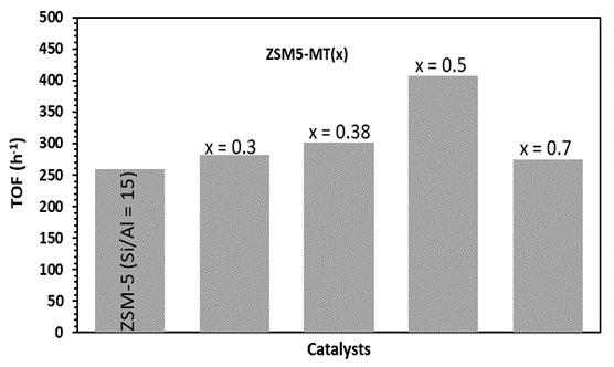 Materials 16 06872 g004