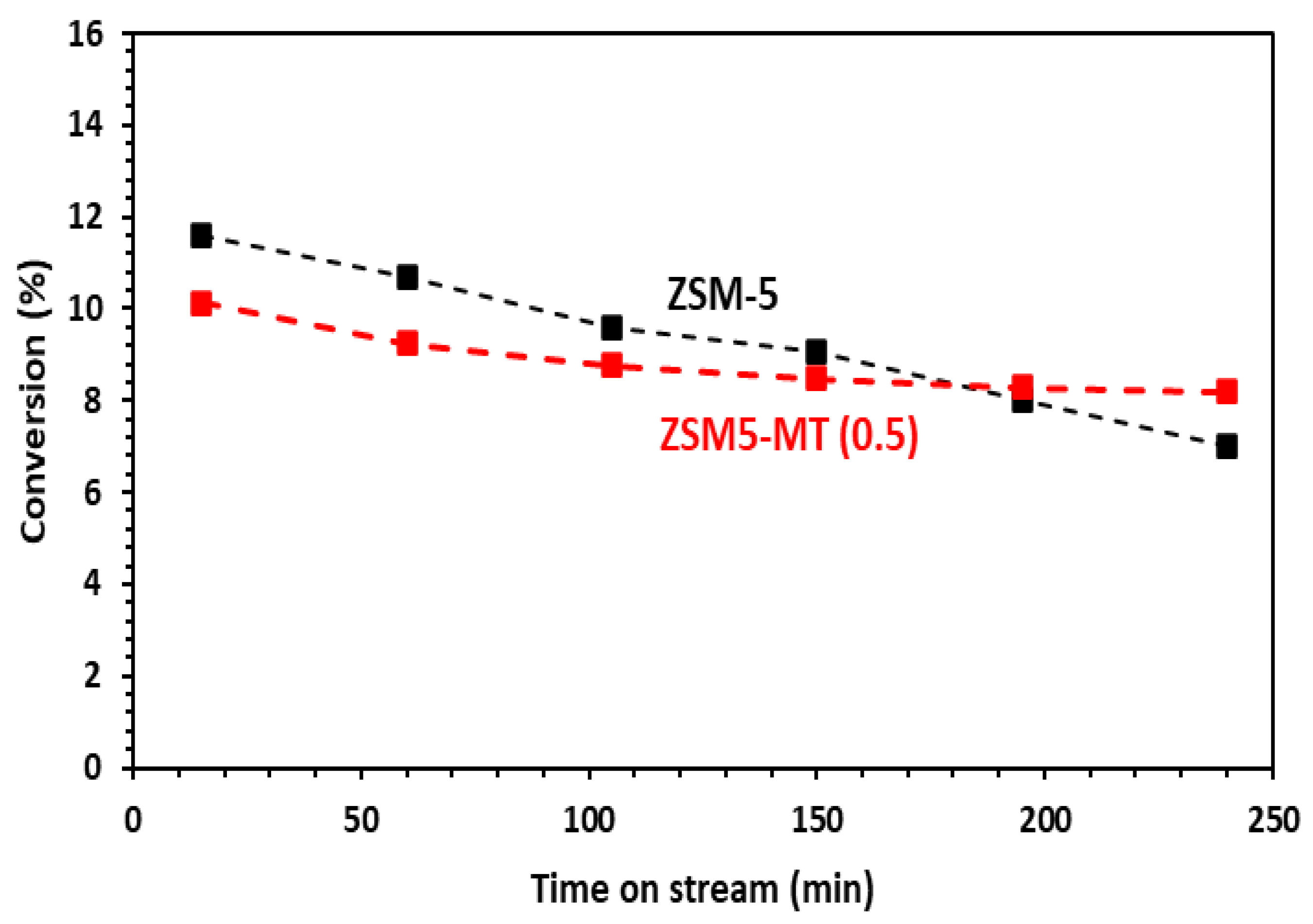 Materials 16 06872 g006
