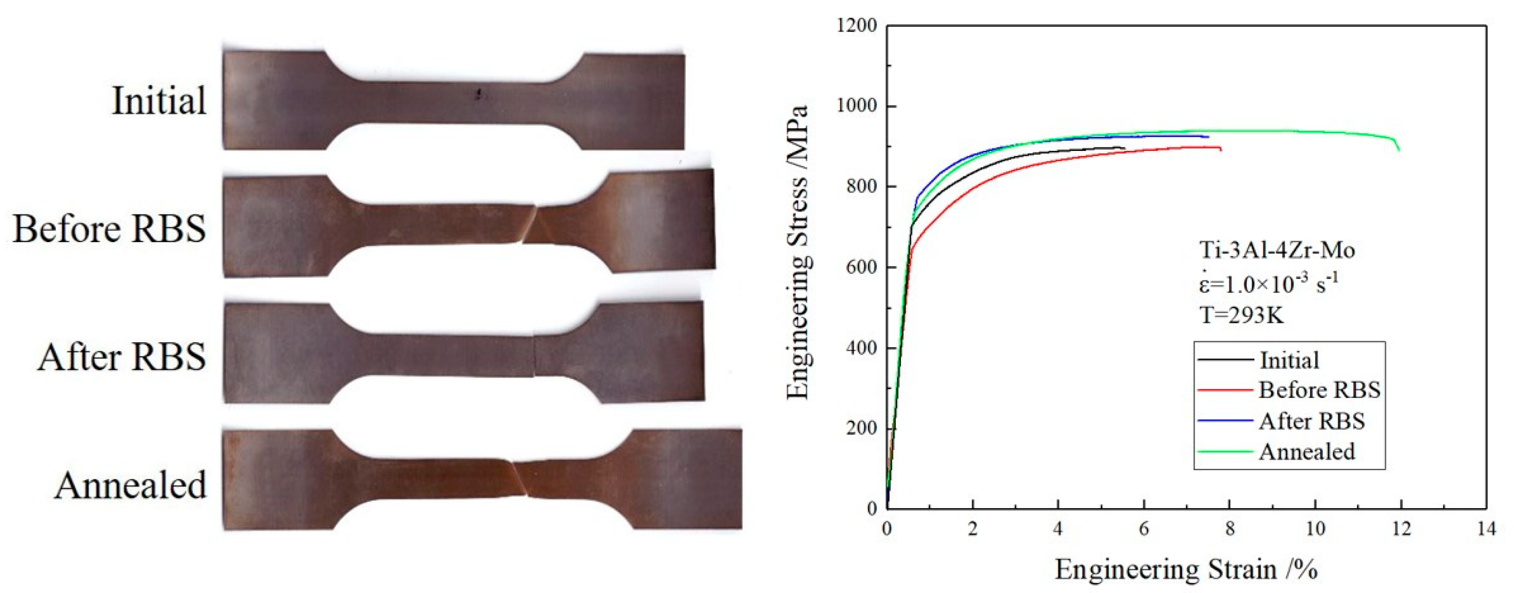 Materials 16 06873 g003