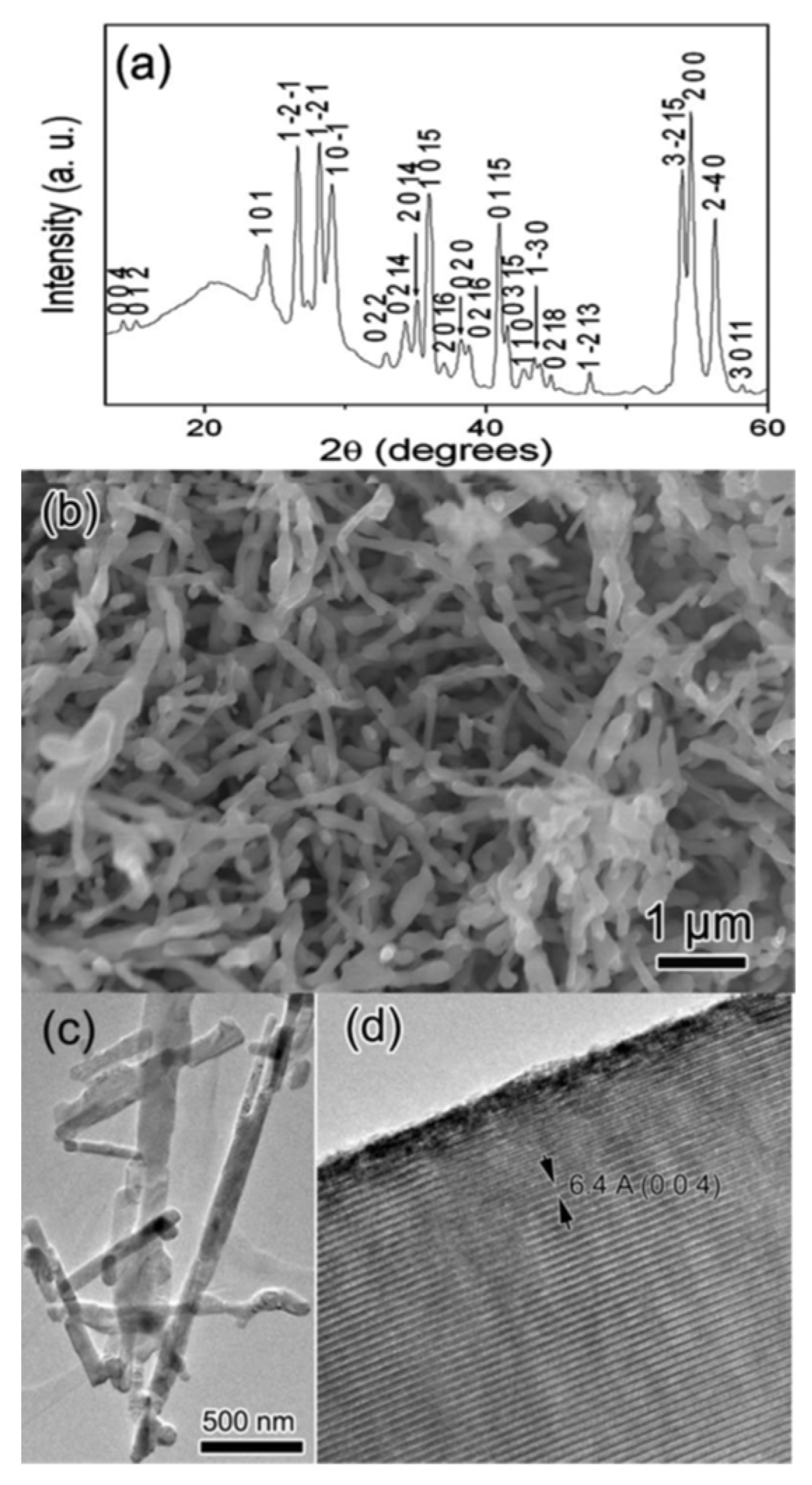 Materials 16 06874 g002